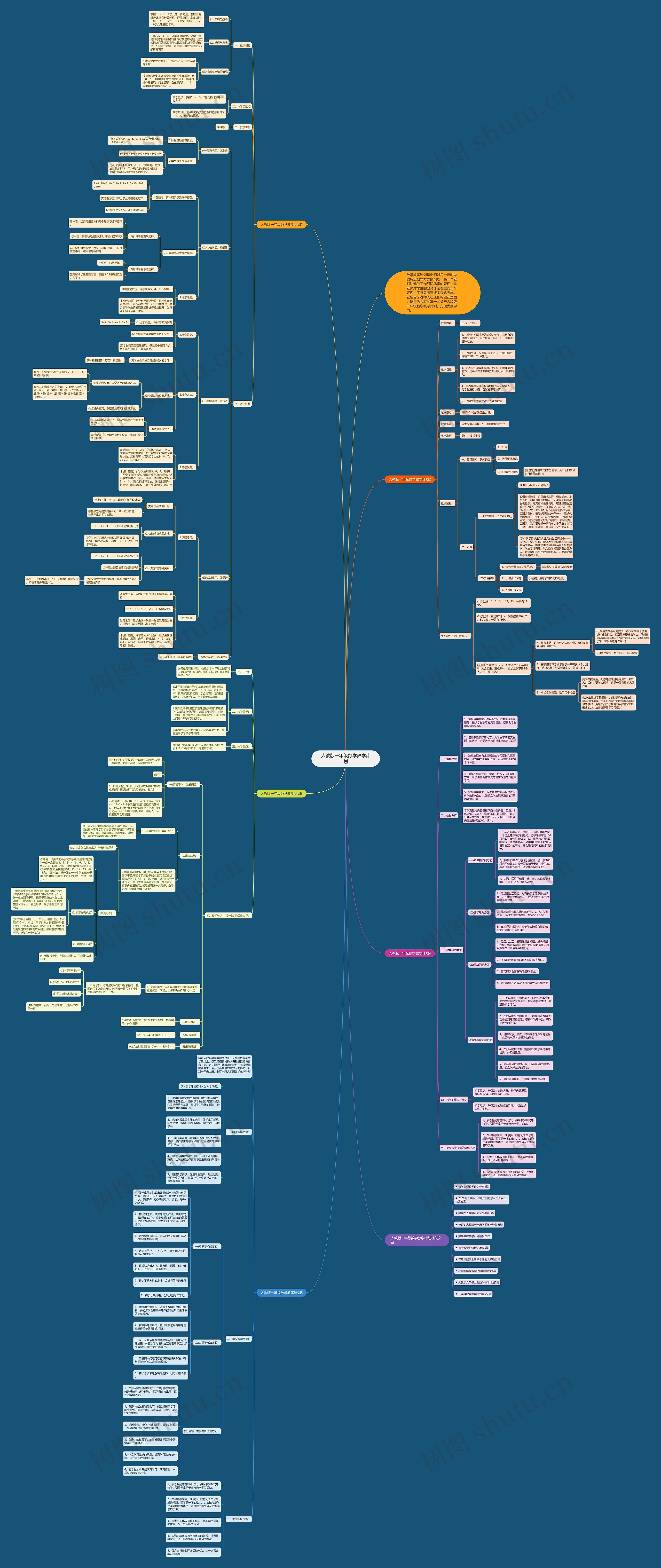 人教版一年级数学教学计划 人教版一年级数学教学计划