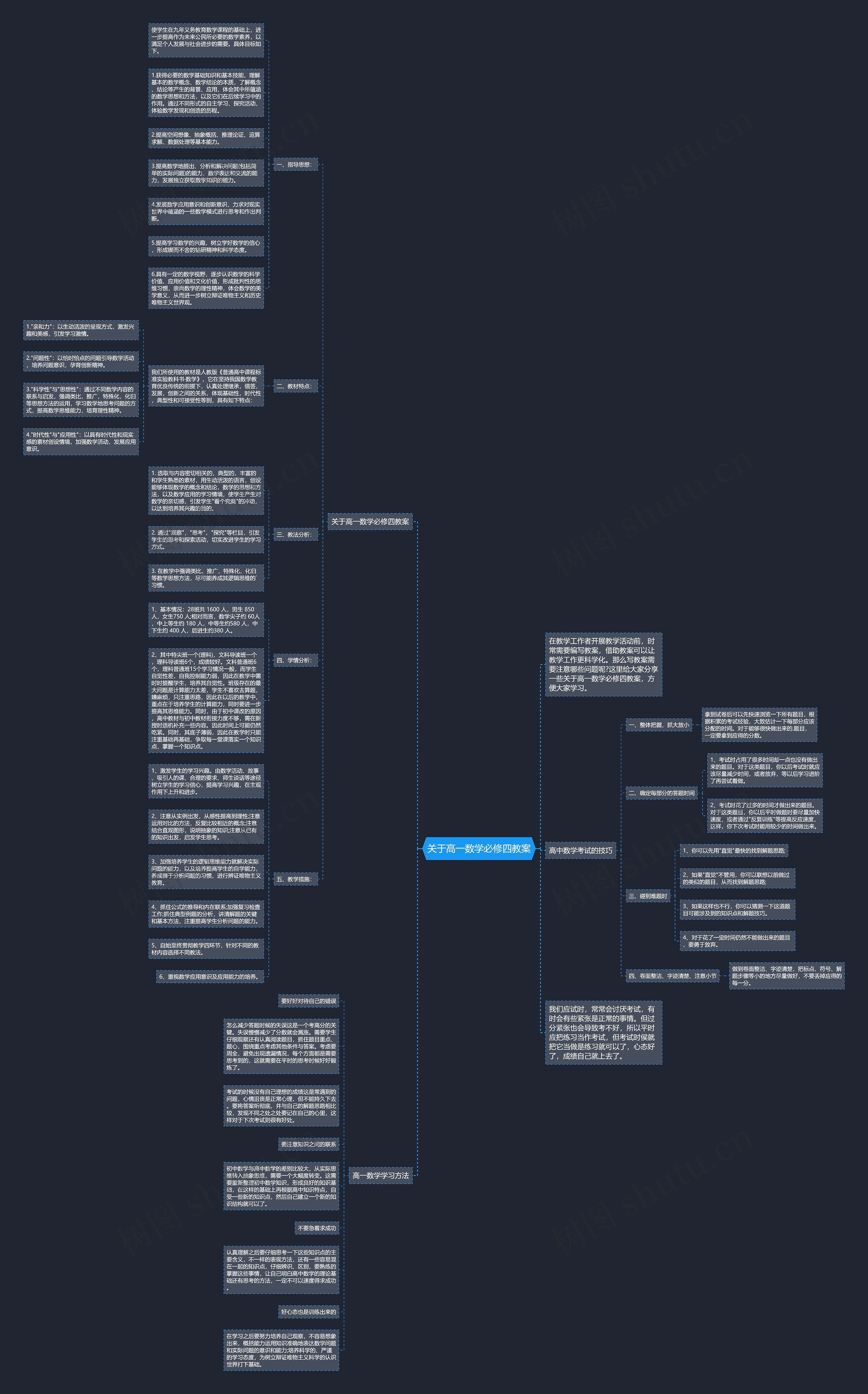 关于高一数学必修四教案思维导图