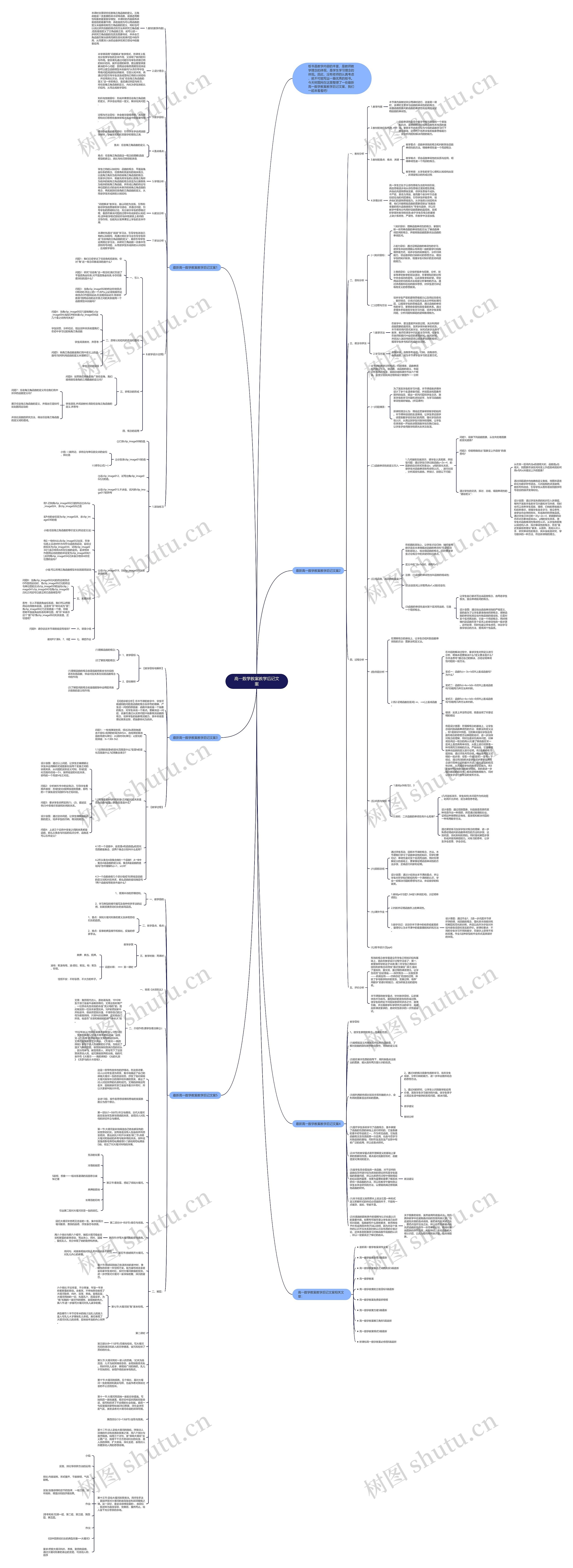 高一数学教案教学后记文案思维导图