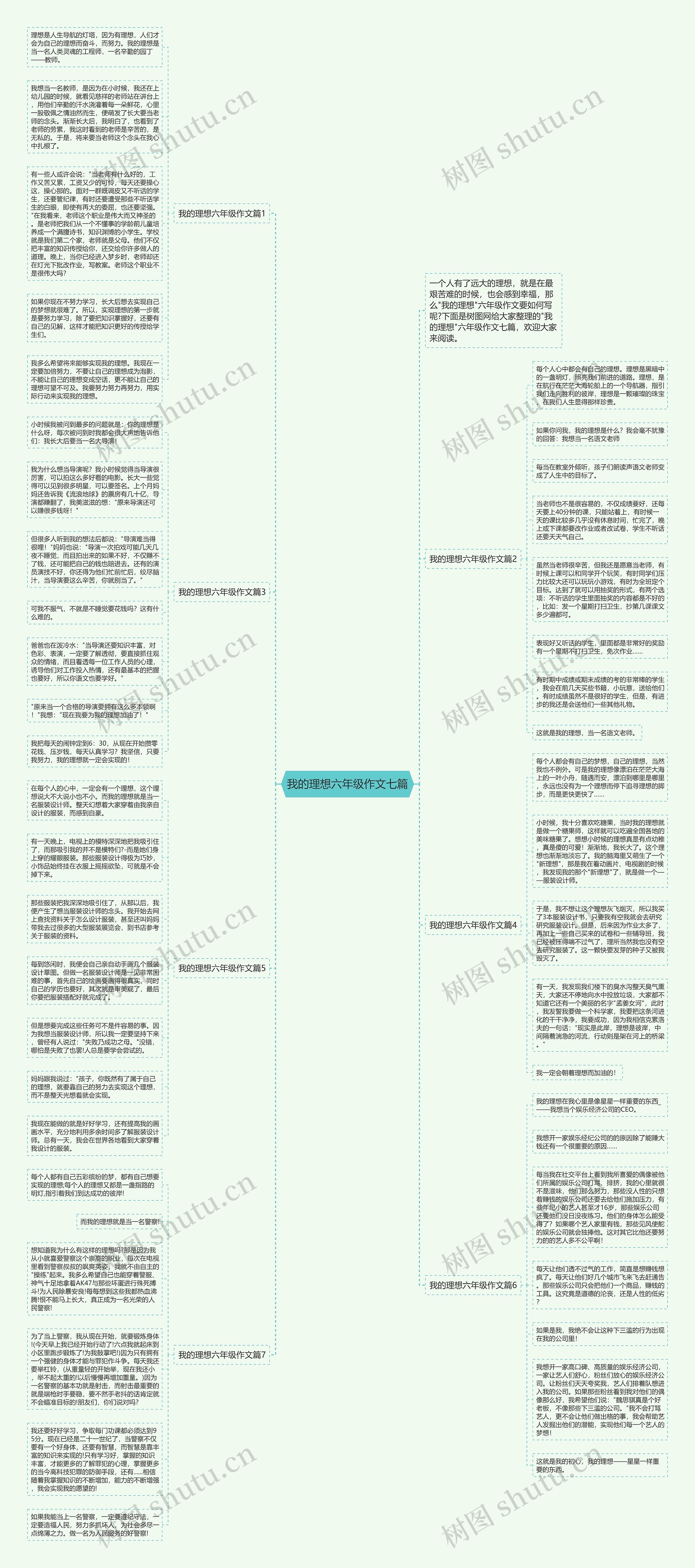 我的理想六年级作文七篇思维导图