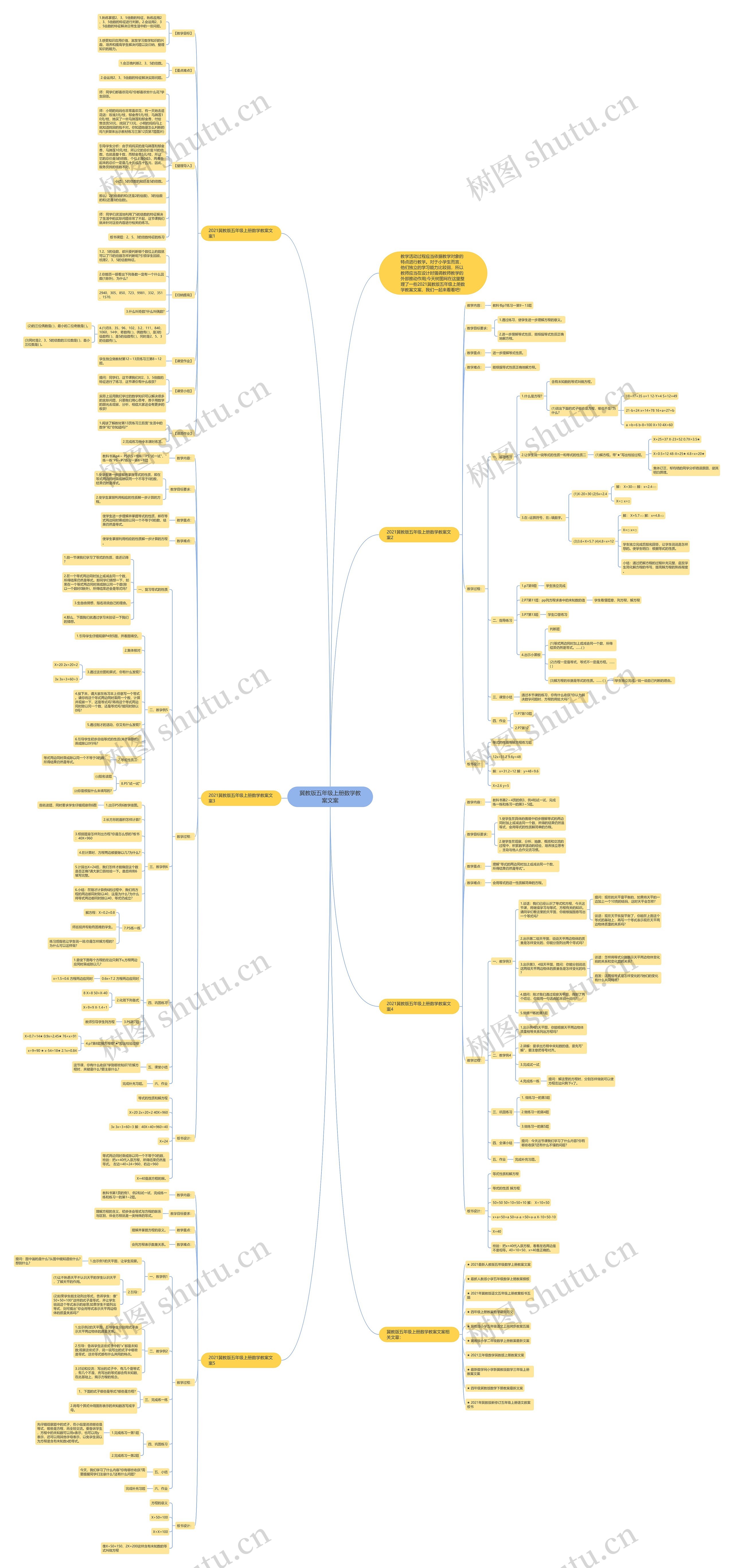 冀教版五年级上册数学教案文案思维导图