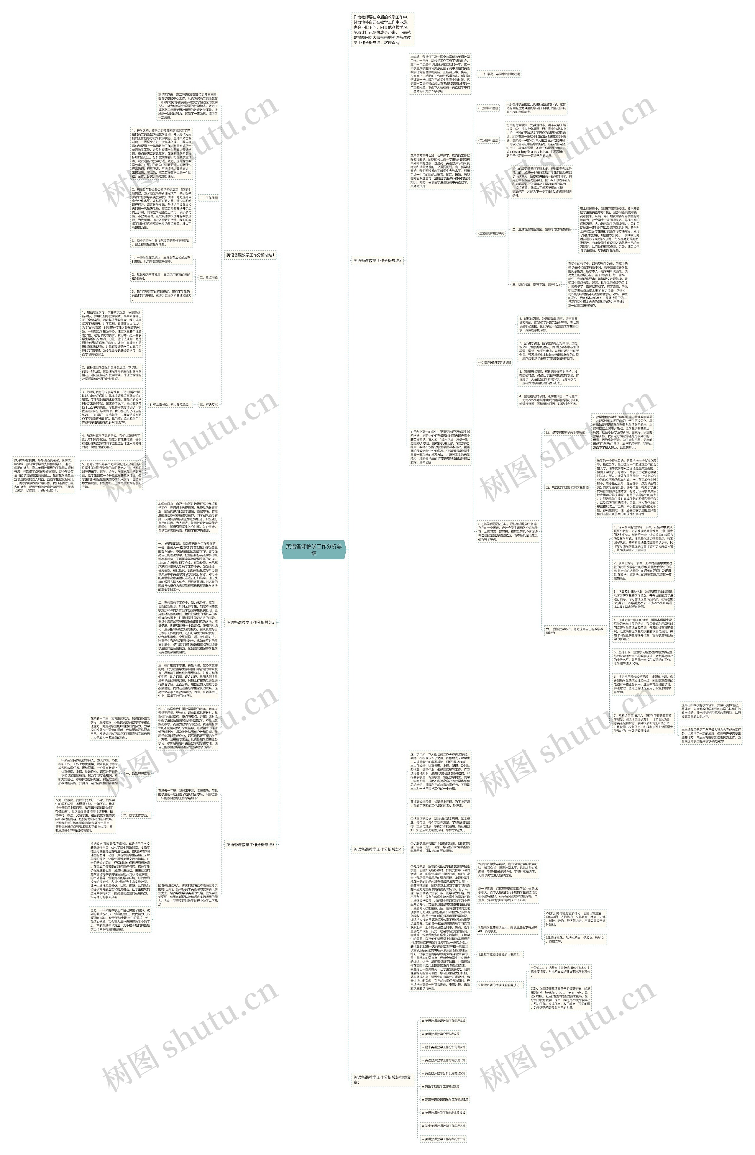 英语备课教学工作分析总结思维导图
