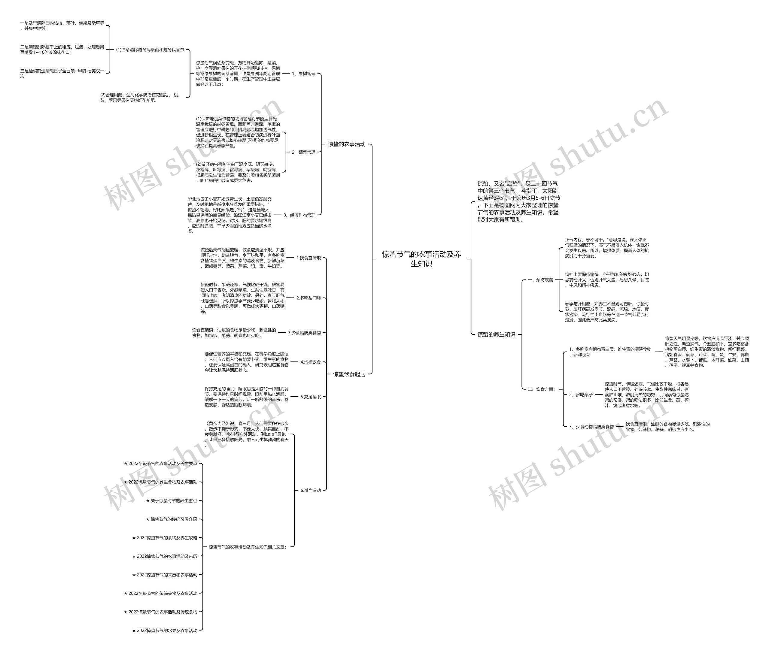 惊蛰节气的农事活动及养生知识思维导图