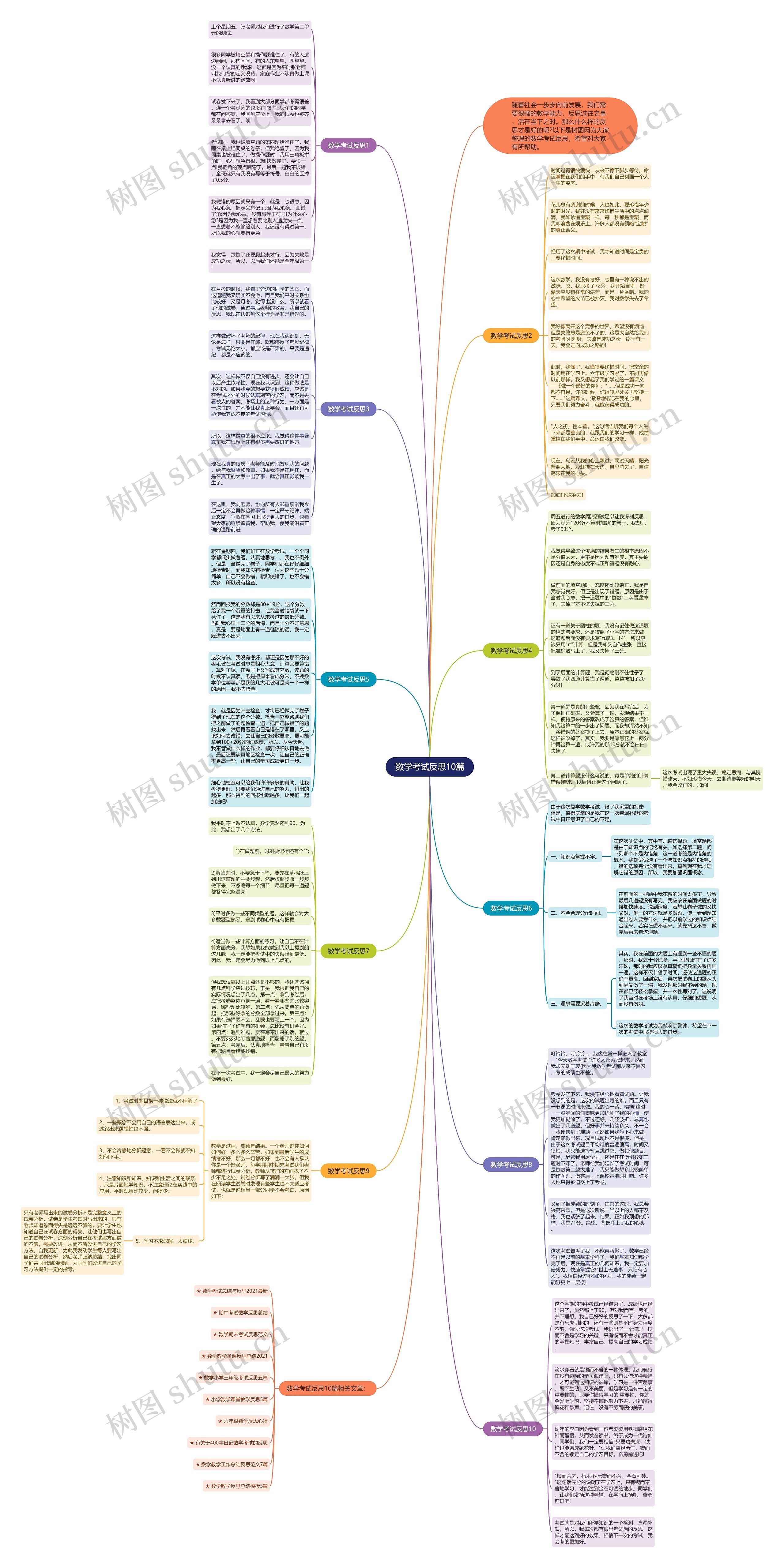 数学考试反思10篇思维导图高清图 数学考试反思10篇思维导图