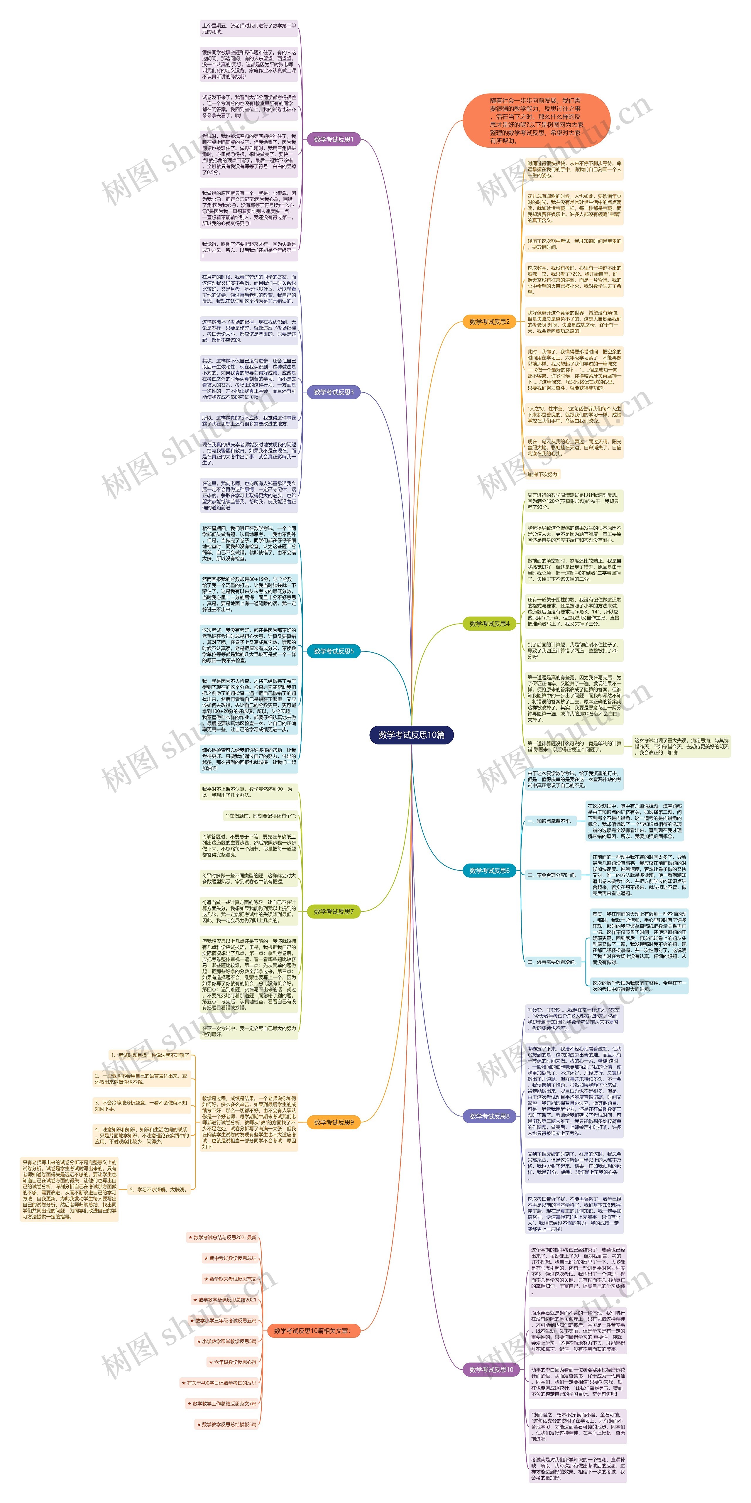 数学考试反思10篇思维导图