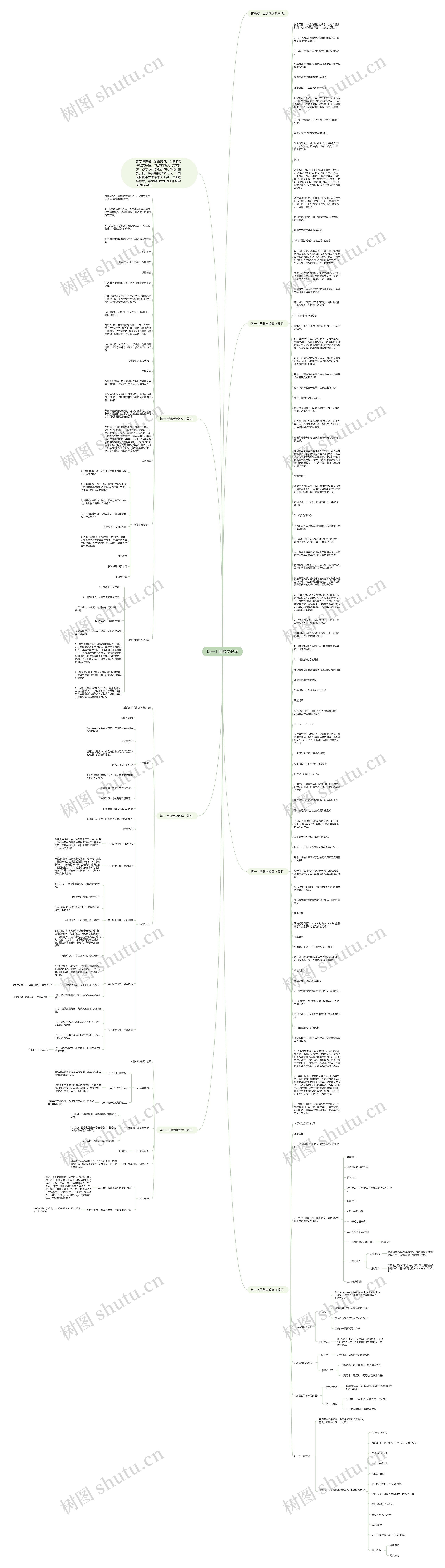 初一上册数学教案思维导图