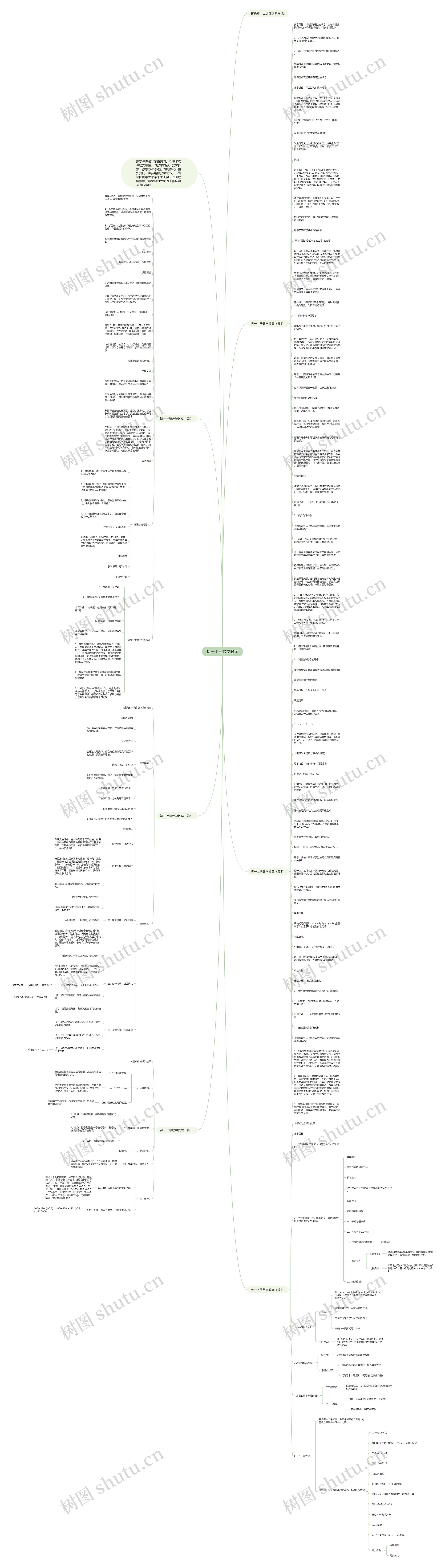 初一上册数学教案思维导图高清图 初一上册数学教案思维导图