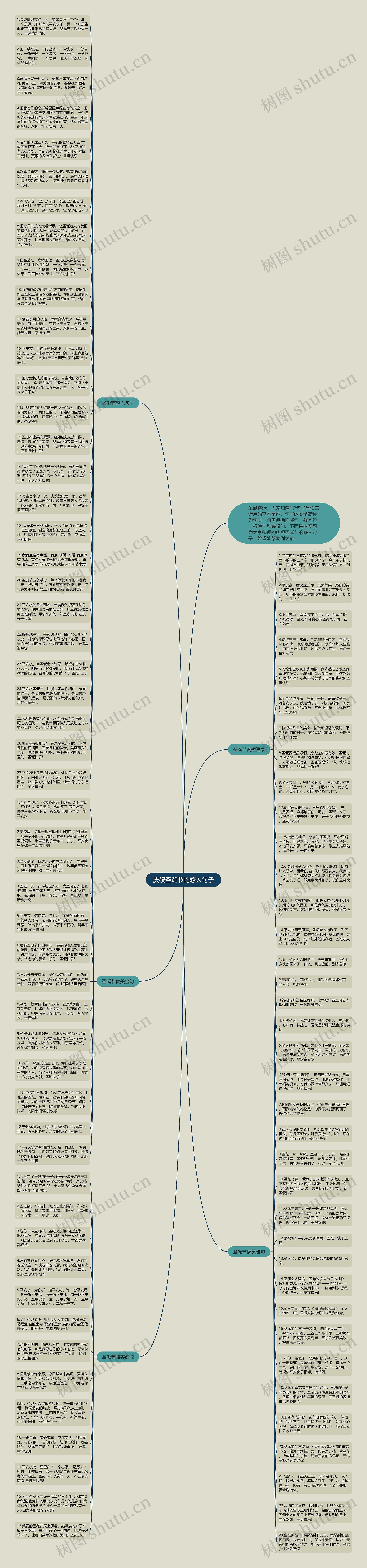 庆祝圣诞节的感人句子思维导图高清图 庆祝圣诞节的感人句子思维导图