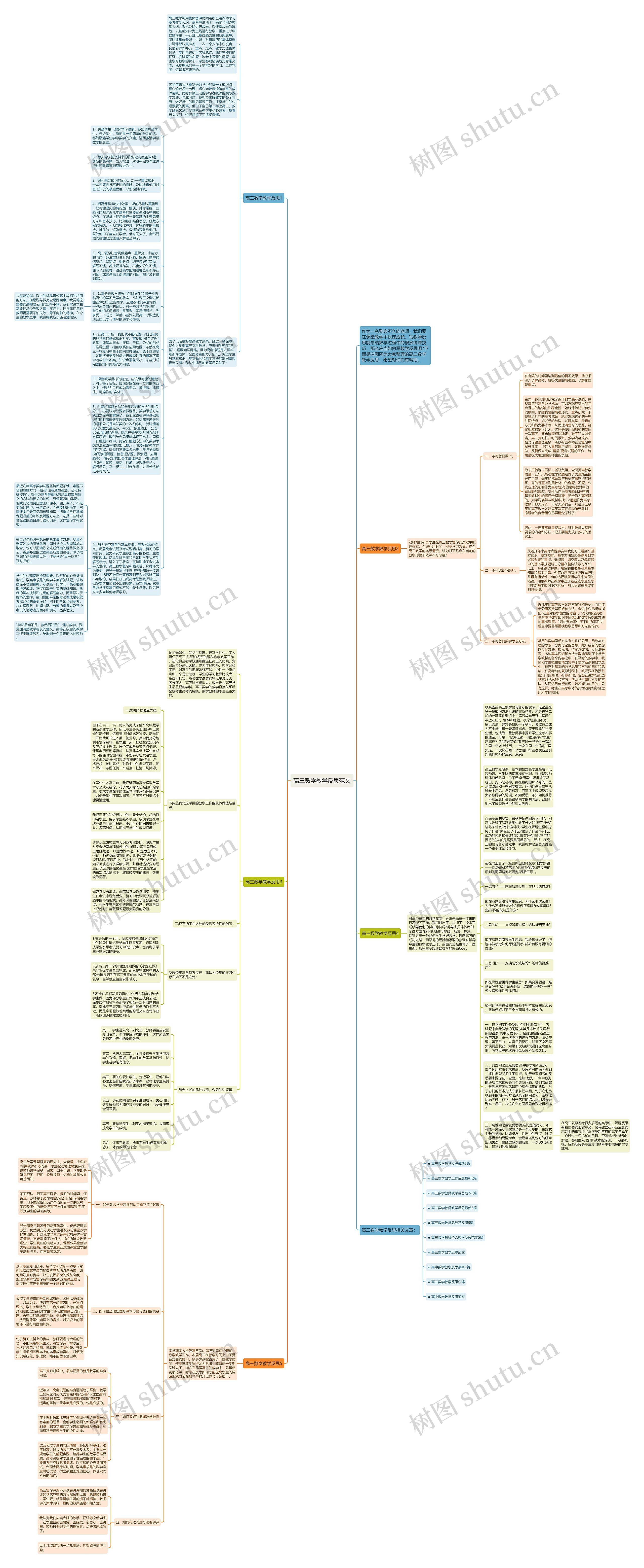 高三数学教学反思范文思维导图