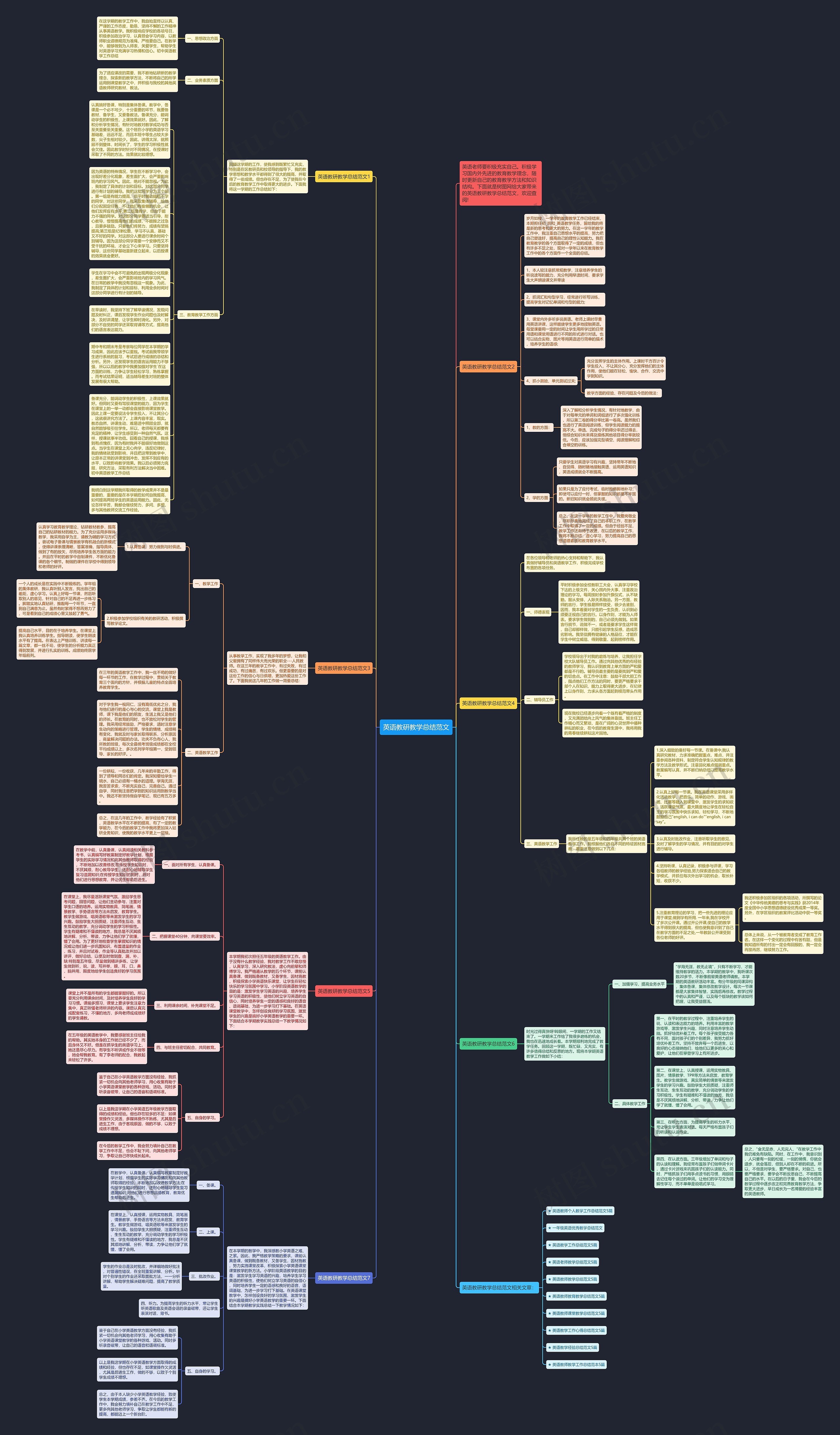 英语教研教学总结范文思维导图