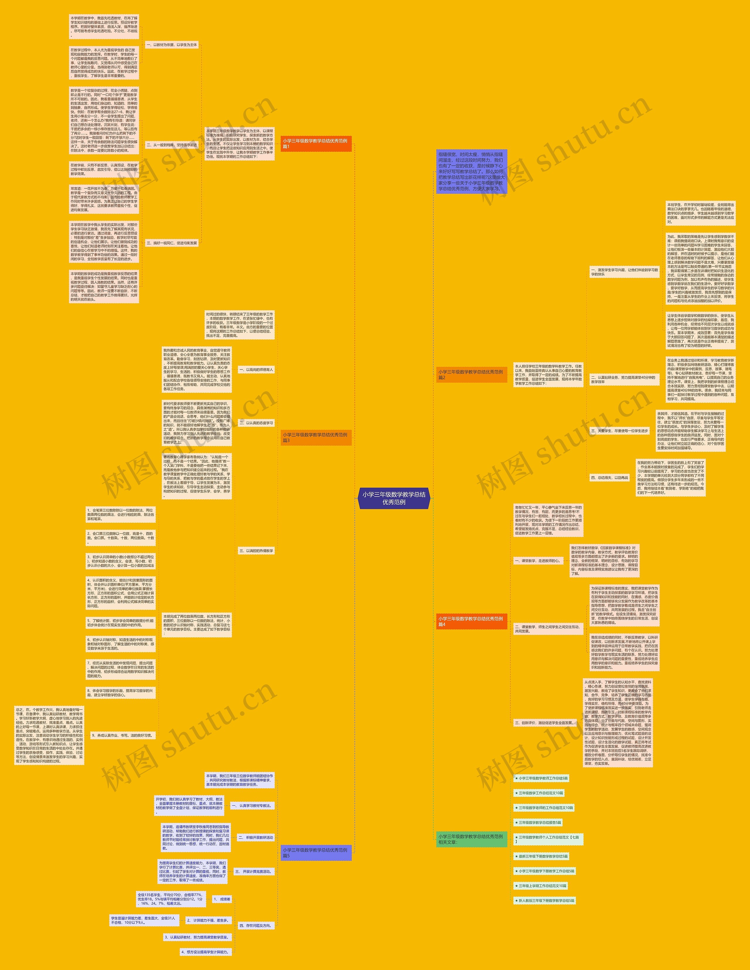 小学三年级数学教学总结优秀范例思维导图