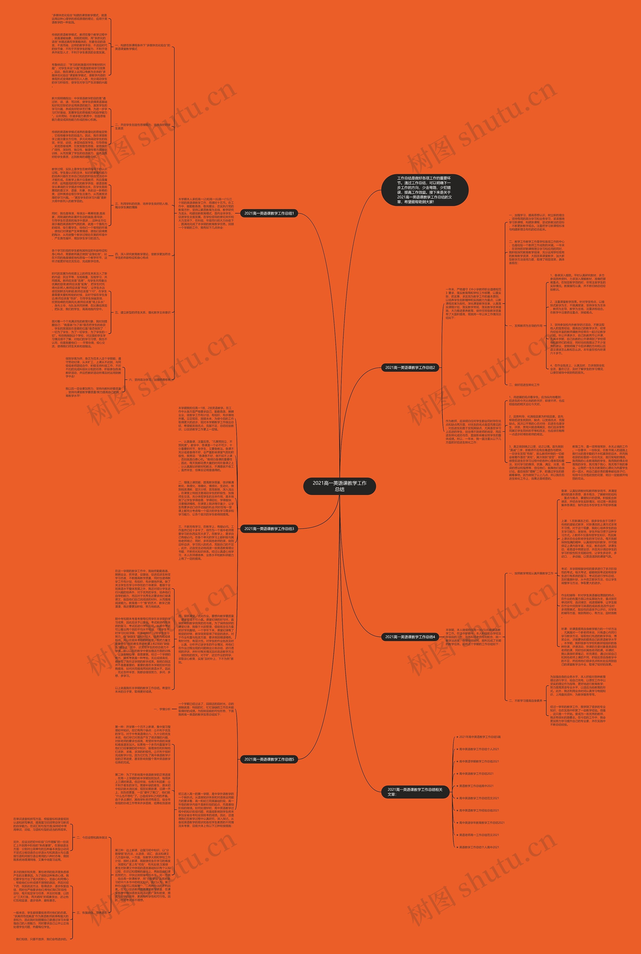 2021高一英语课教学工作总结思维导图