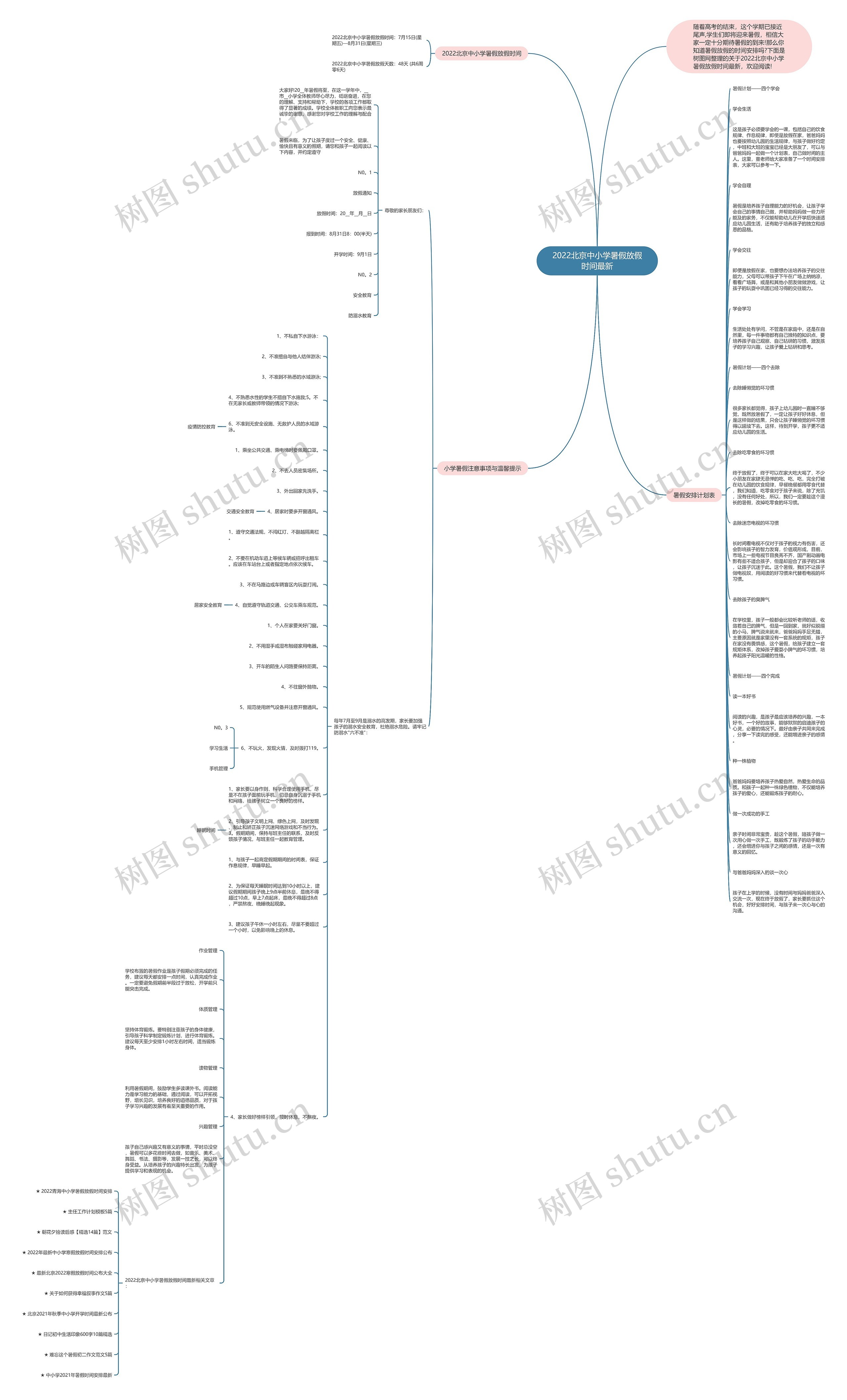 2022北京中小学暑假放假时间最新思维导图