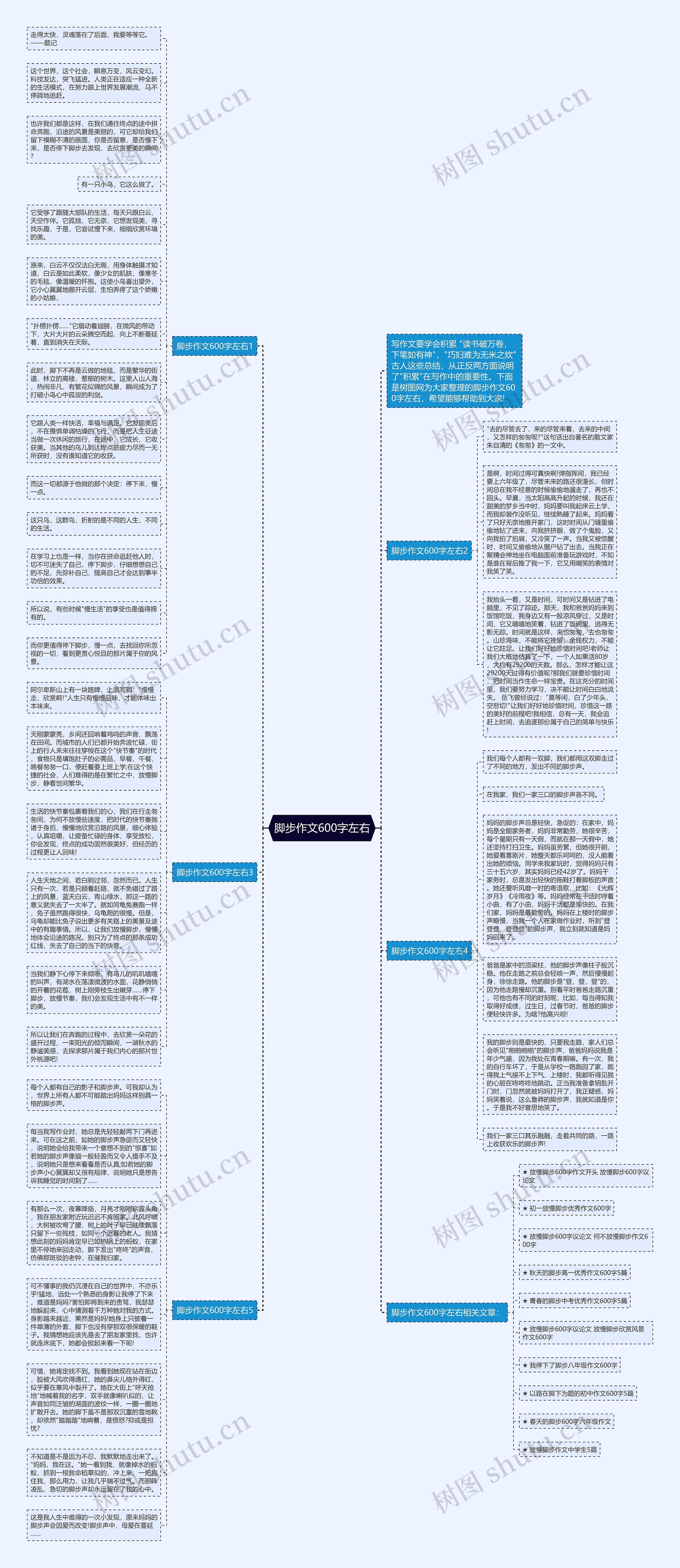 脚步作文600字左右思维导图
