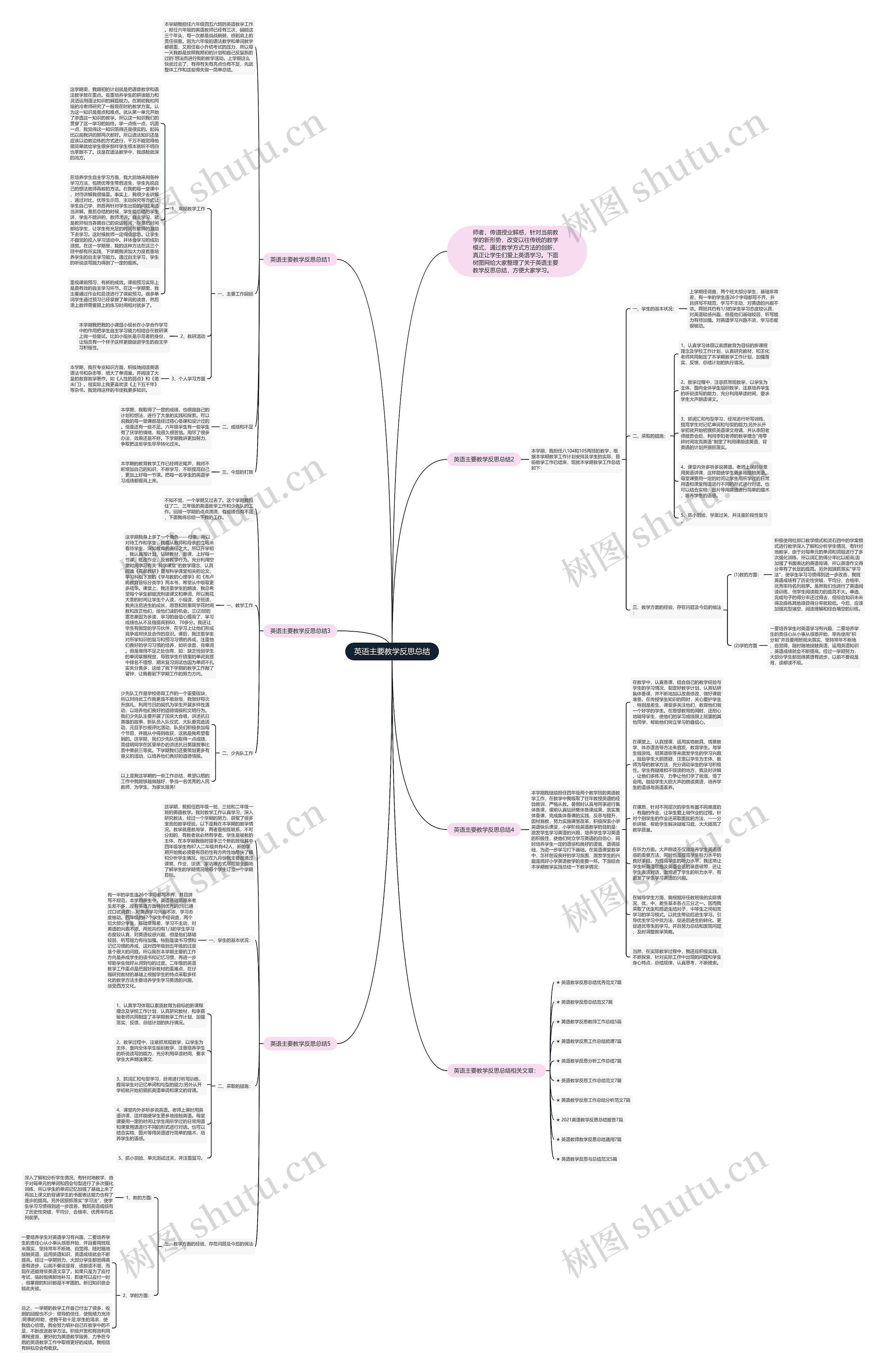 英语主要教学反思总结思维导图