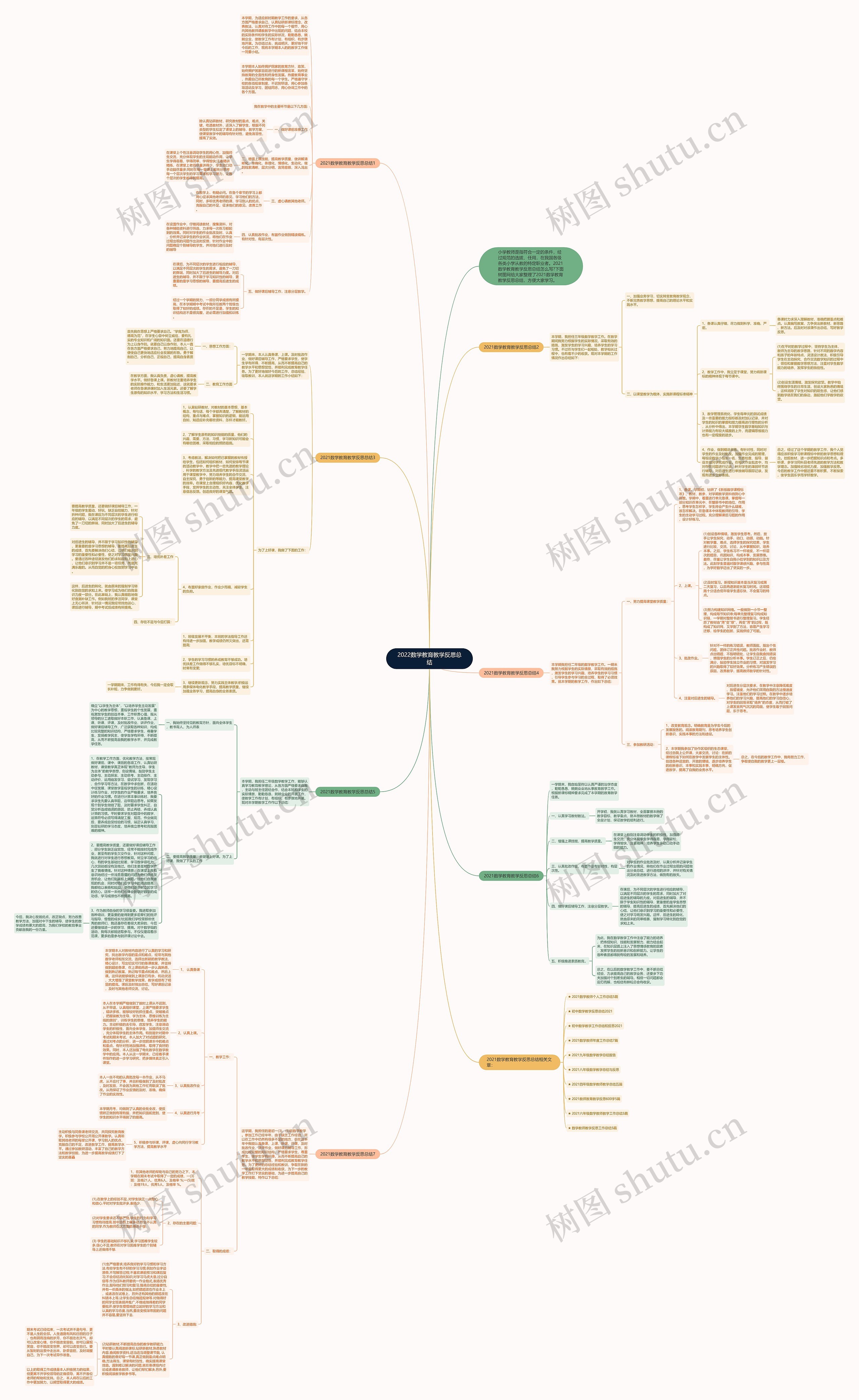2022数学教育教学反思总结思维导图