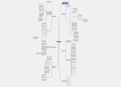 数学学科教学个人总结思维导图