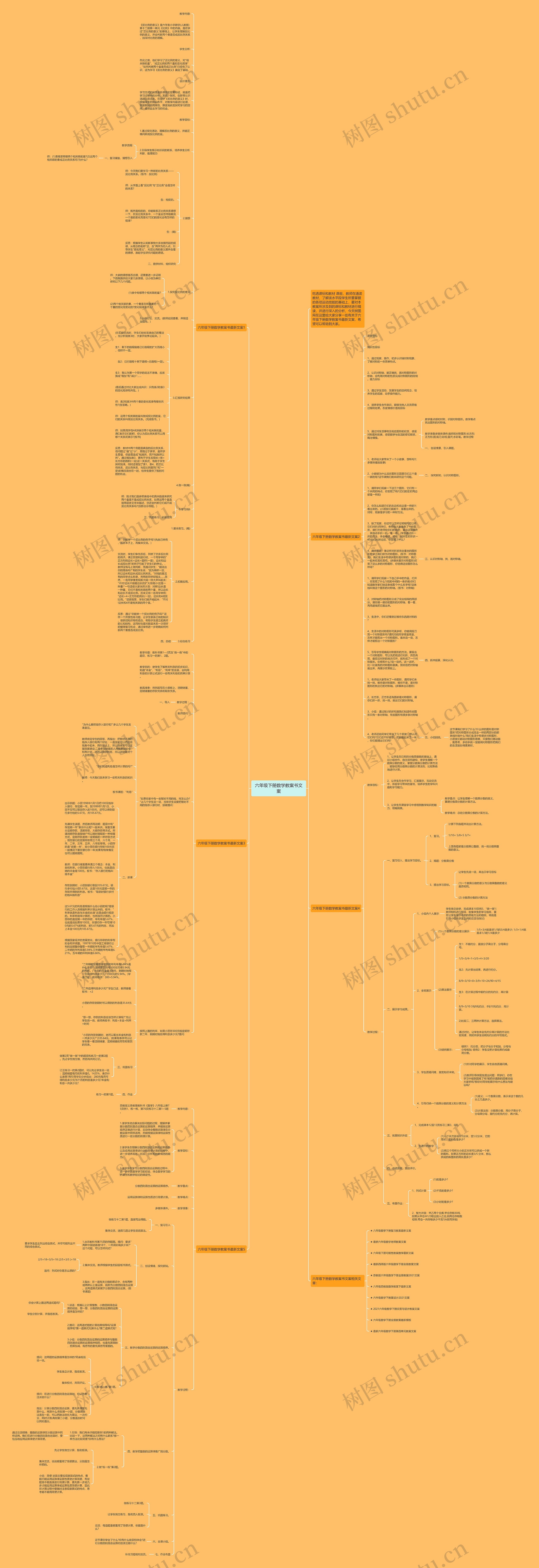 六年级下册数学教案书文案思维导图