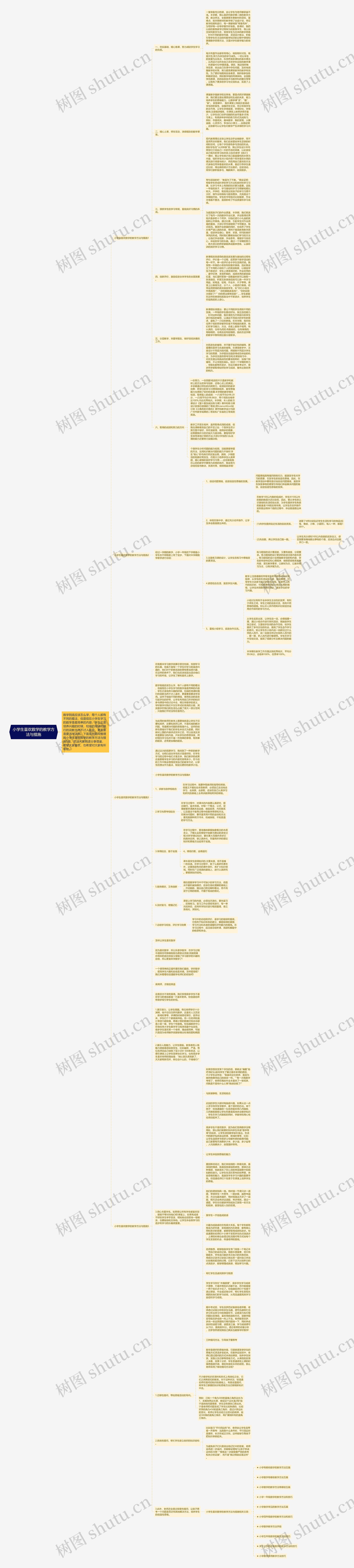 小学生喜欢数学的教学方法与措施思维导图高清图 小学生喜欢数学的教学方法与措施思维导图
