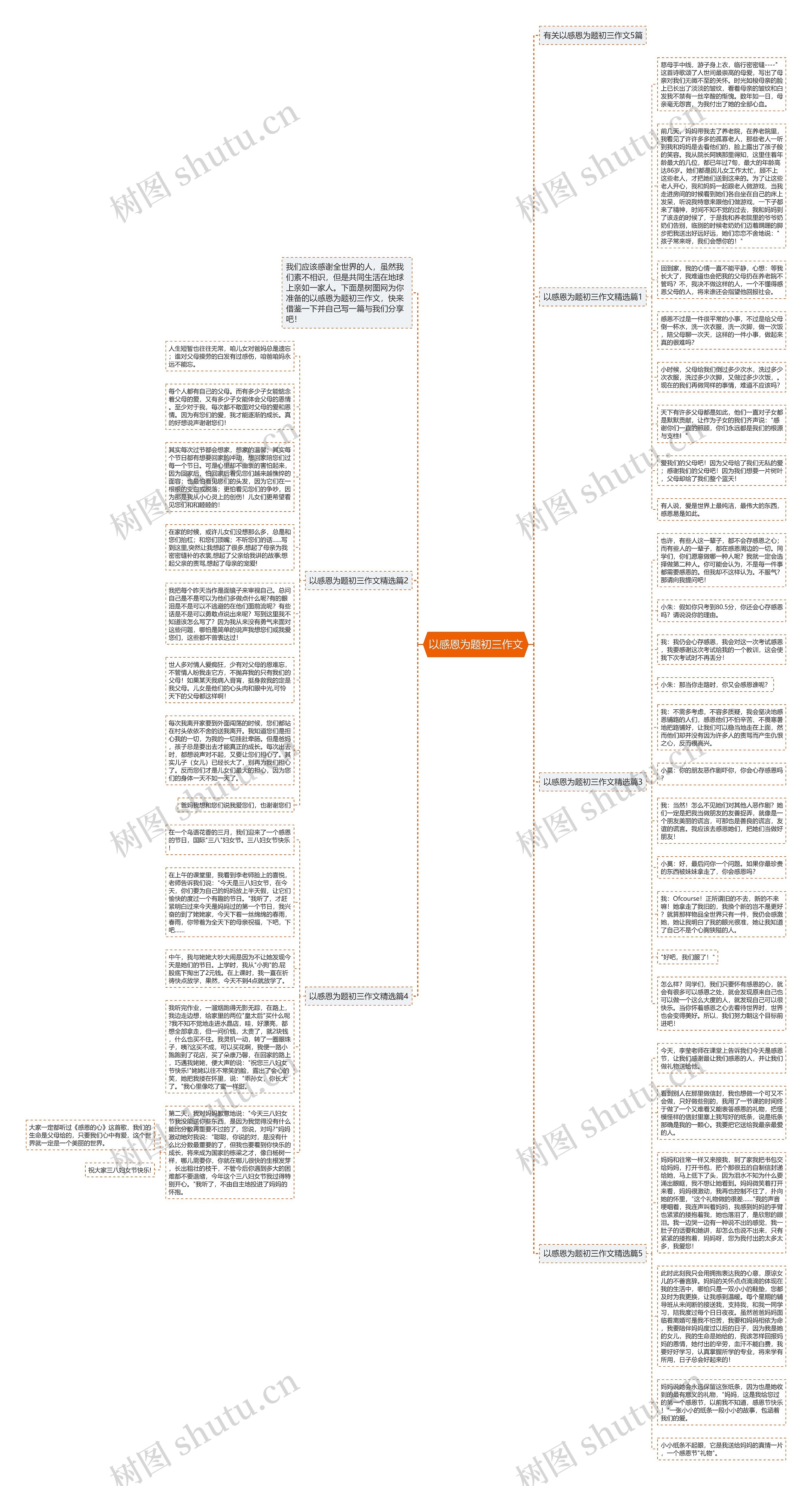 以感恩为题初三作文思维导图