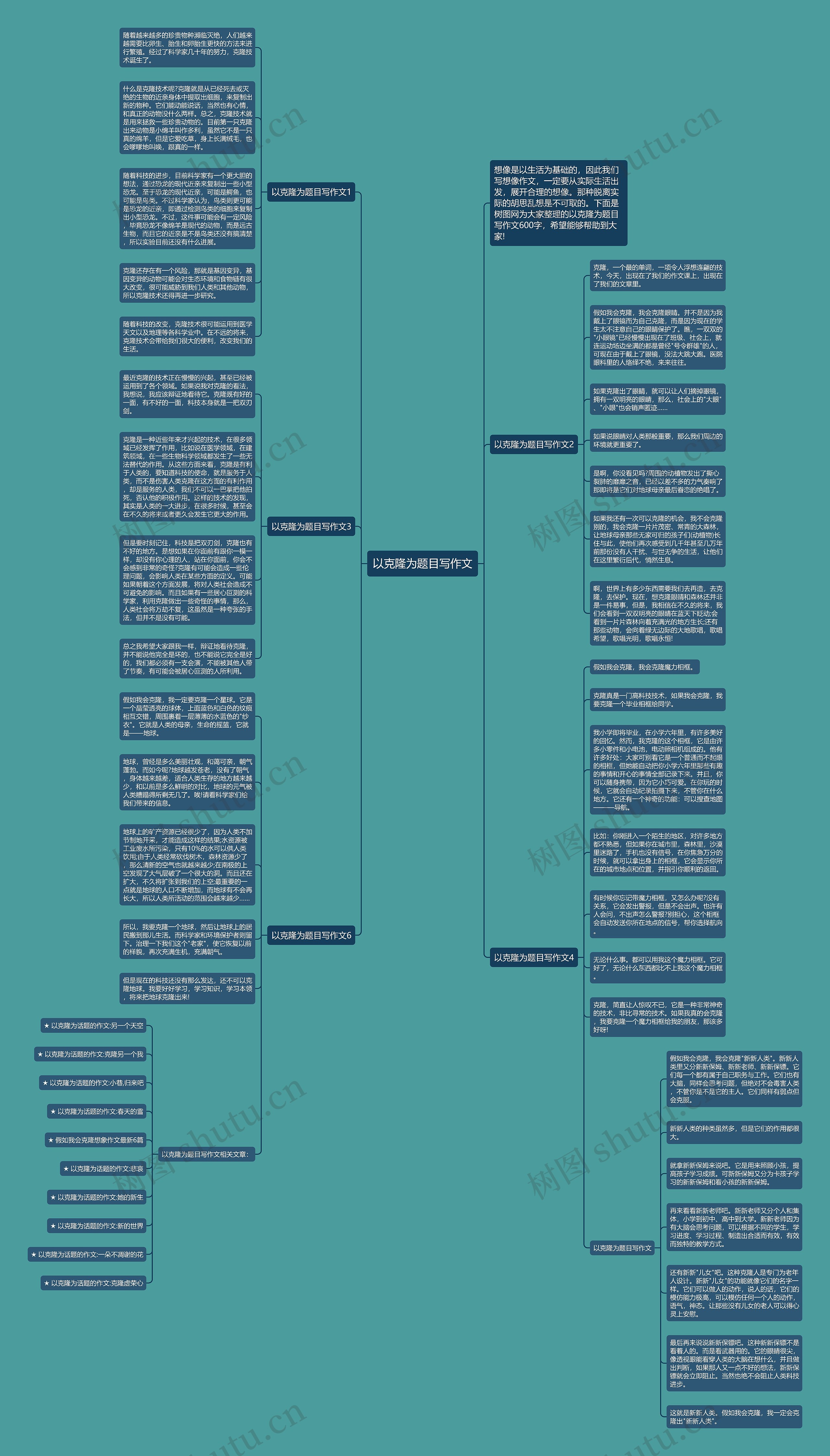 以克隆为题目写作文思维导图