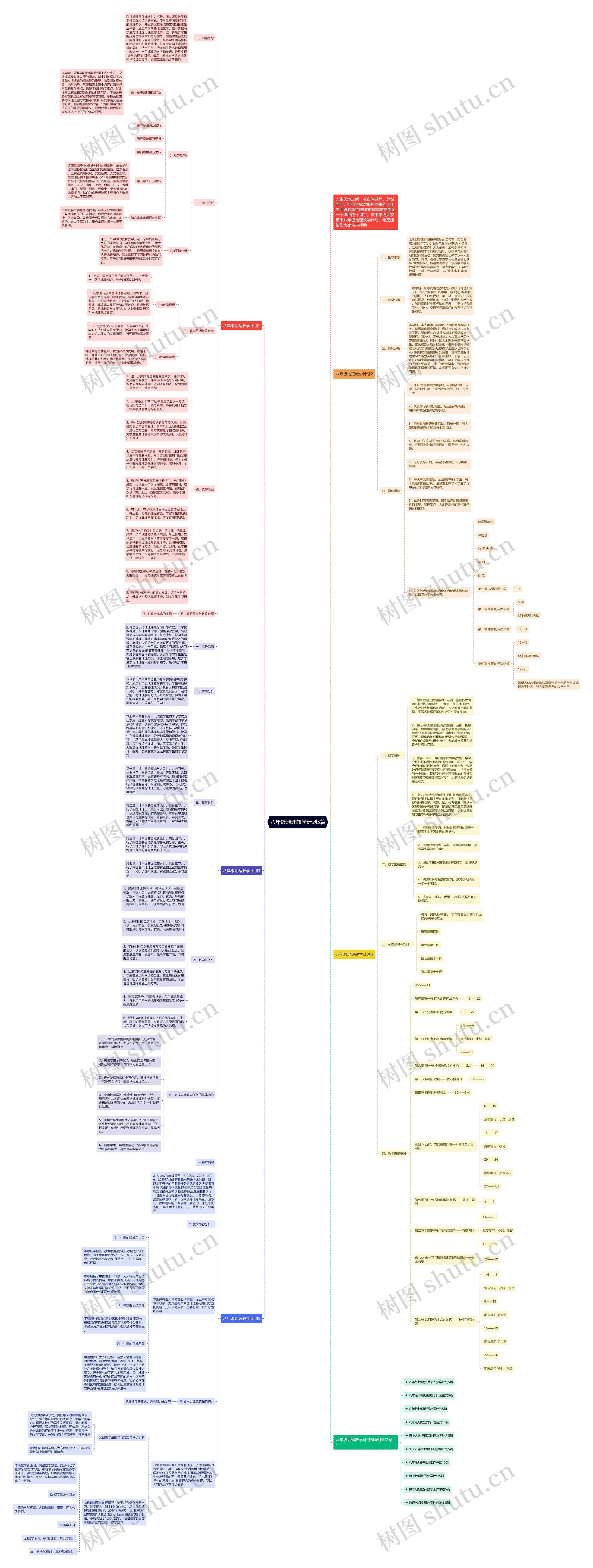 八年级地理教学计划5篇思维导图