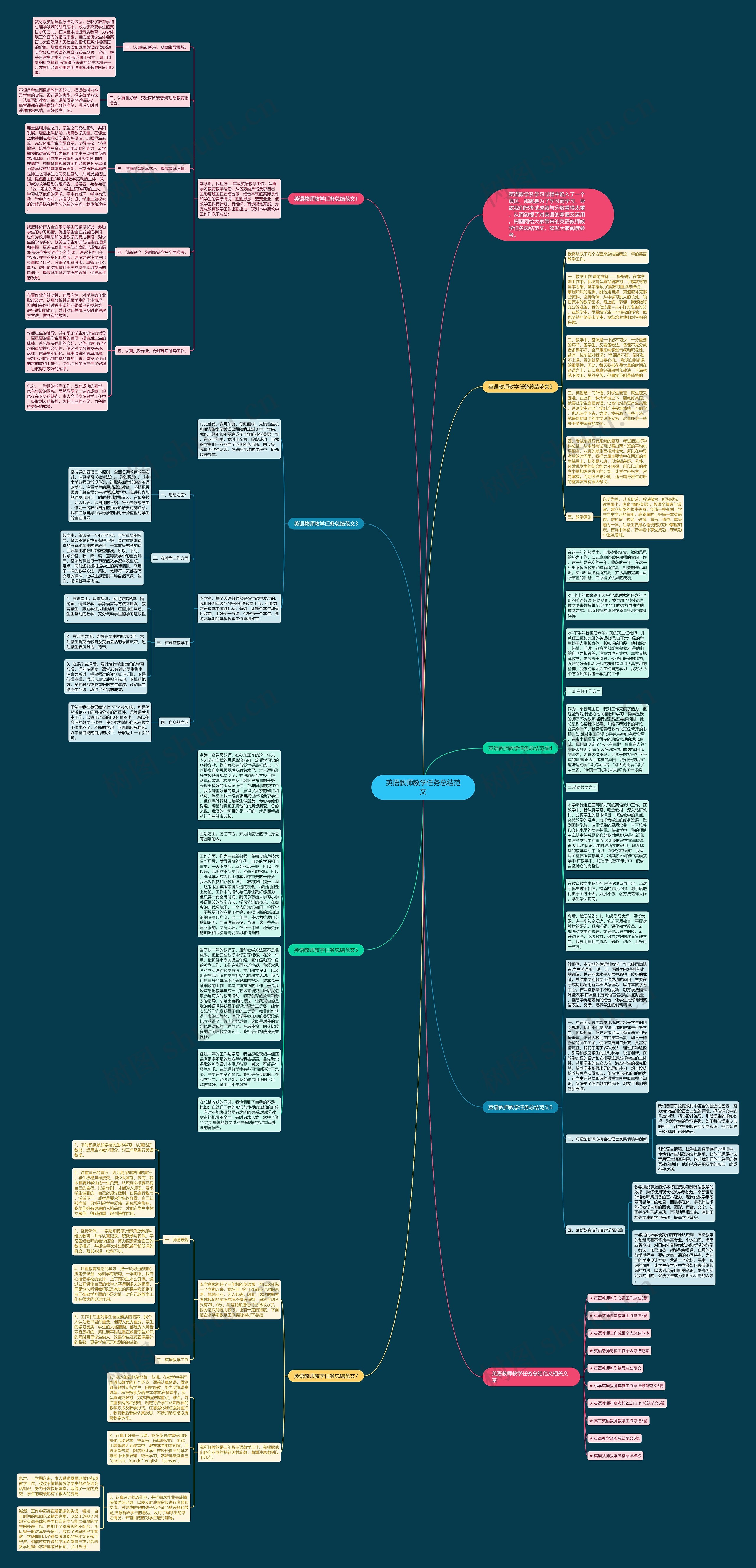 英语教师教学任务总结范文思维导图