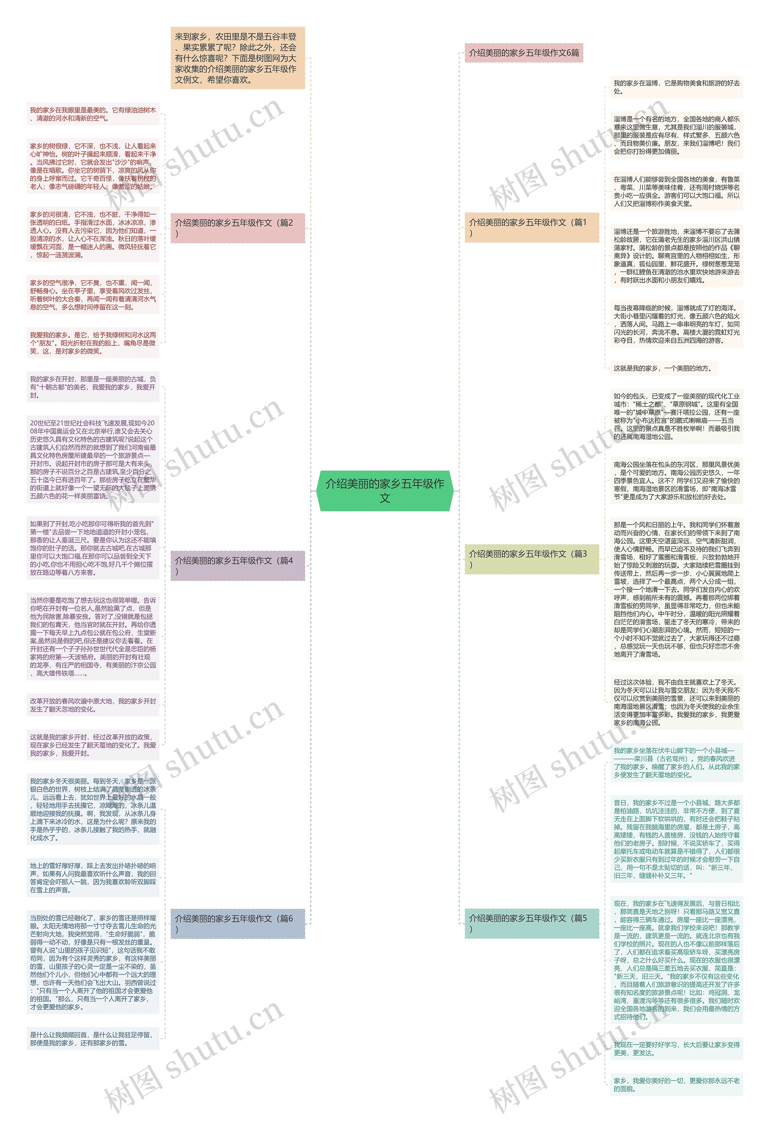 介绍美丽的家乡五年级作文思维导图