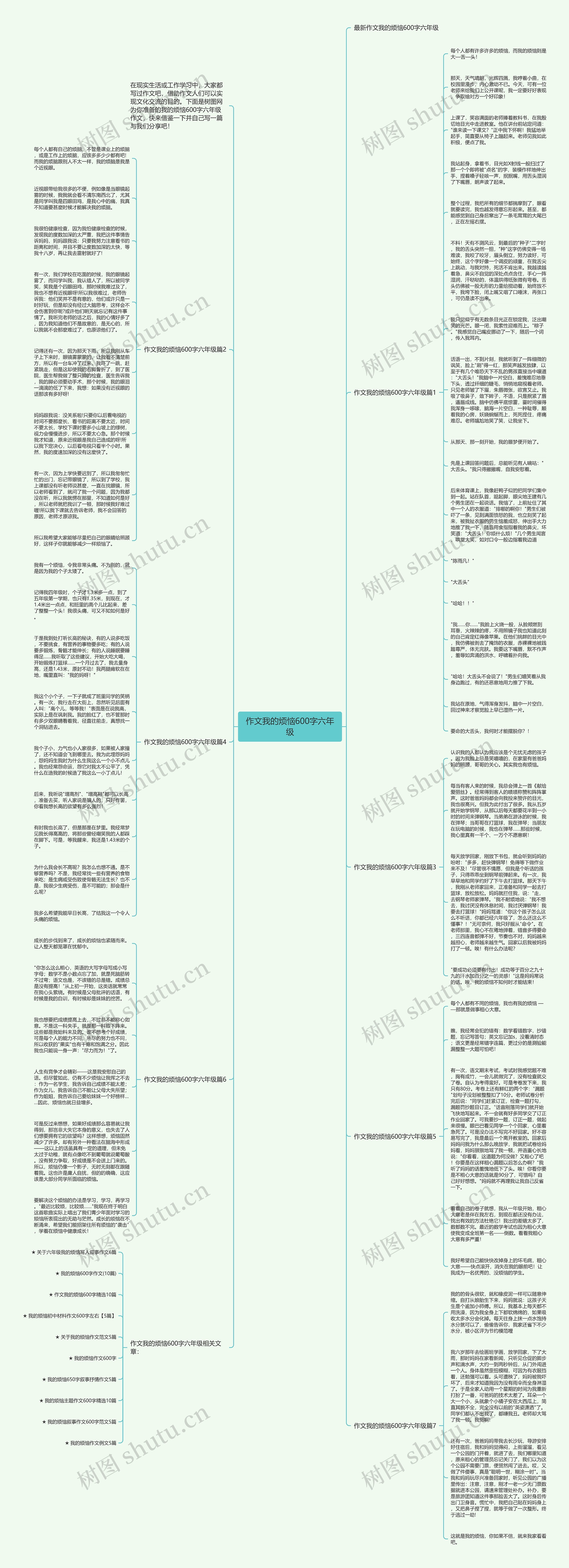 作文我的烦恼600字六年级思维导图