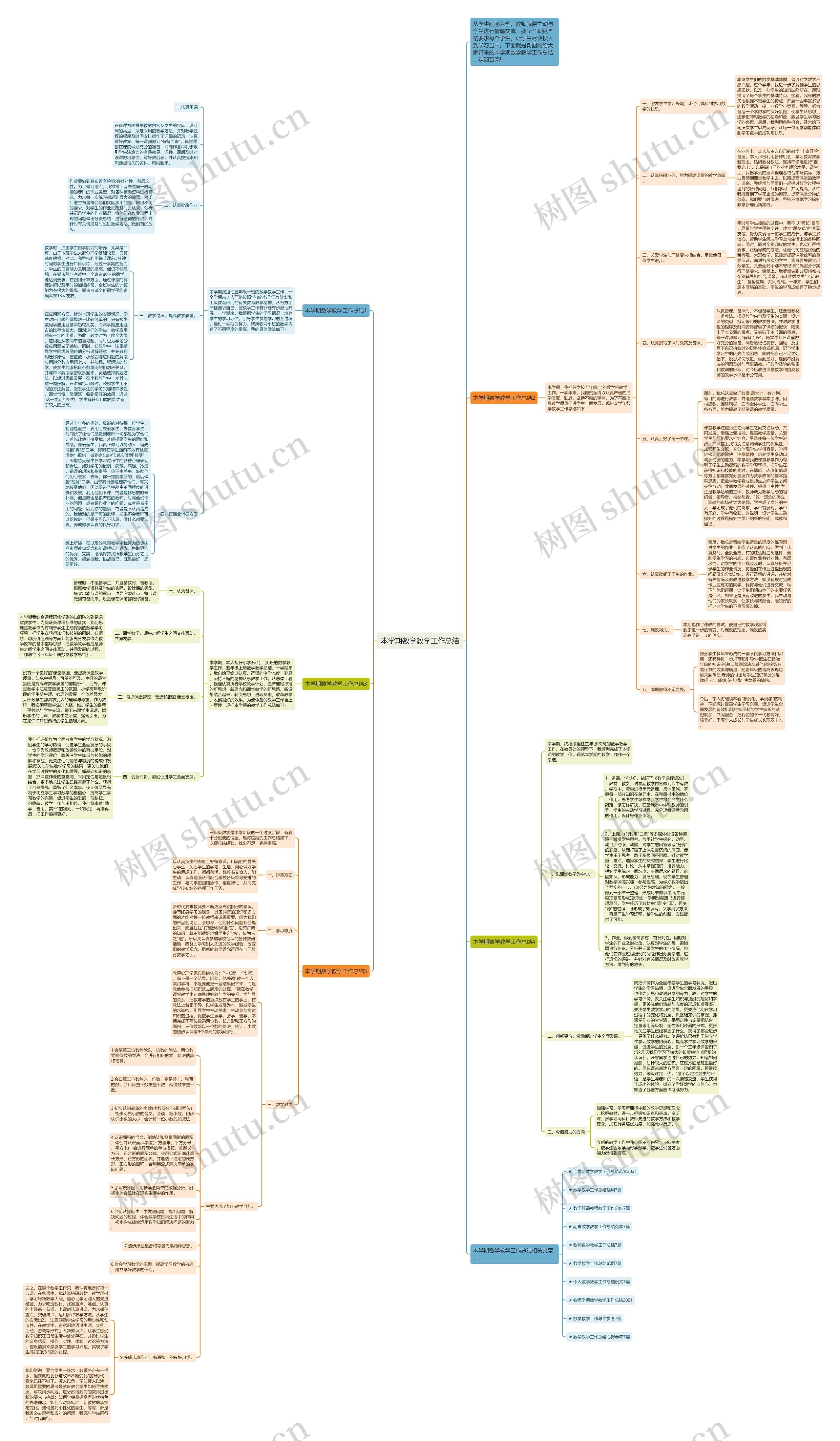 本学期数学教学工作总结思维导图