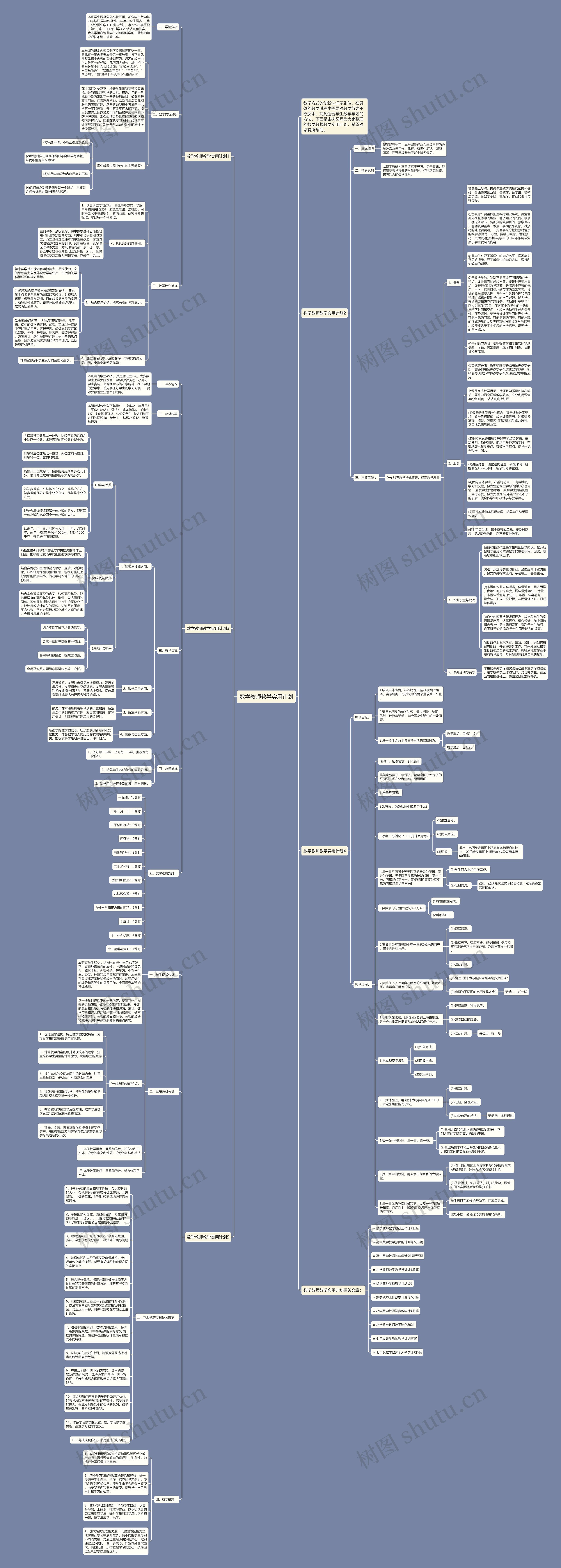 数学教师教学实用计划思维导图