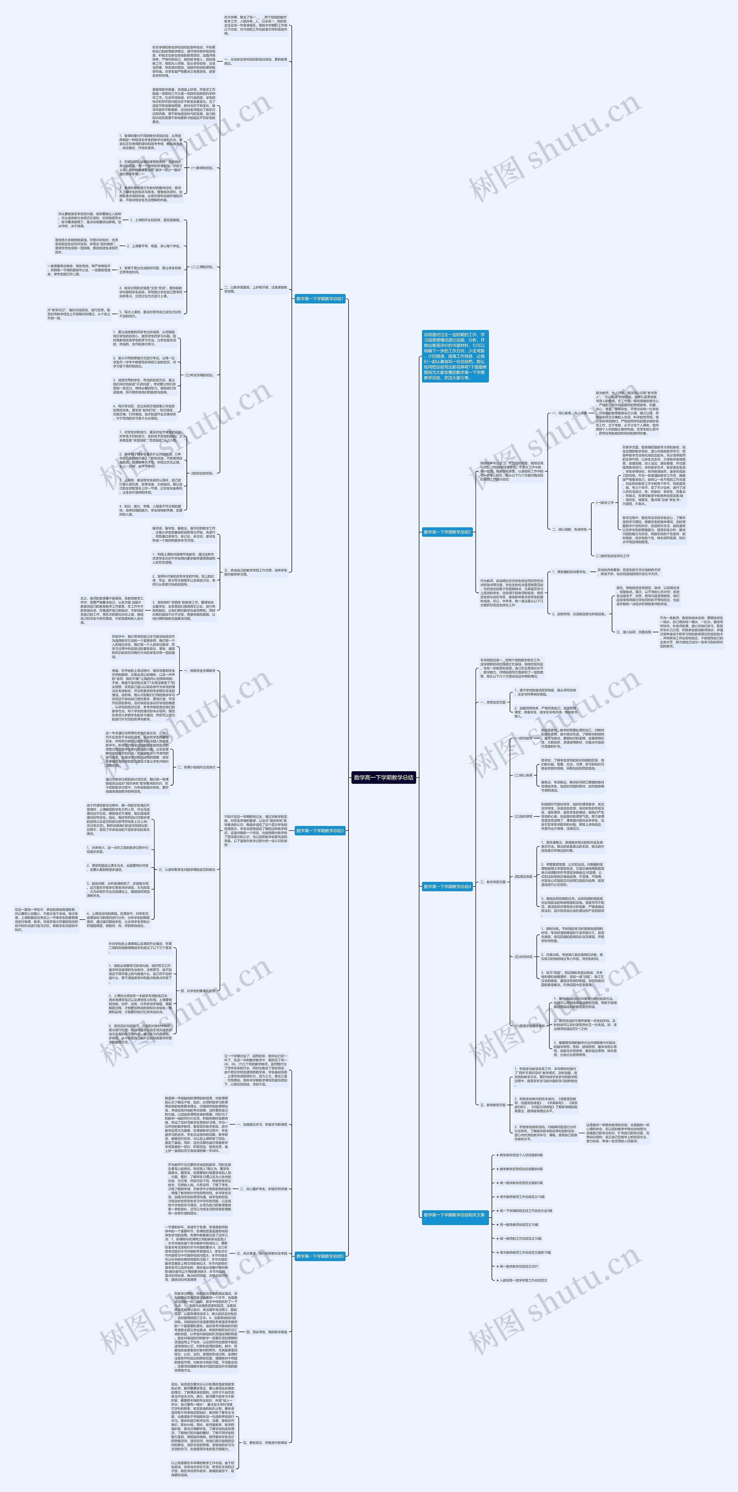 数学高一下学期教学总结思维导图