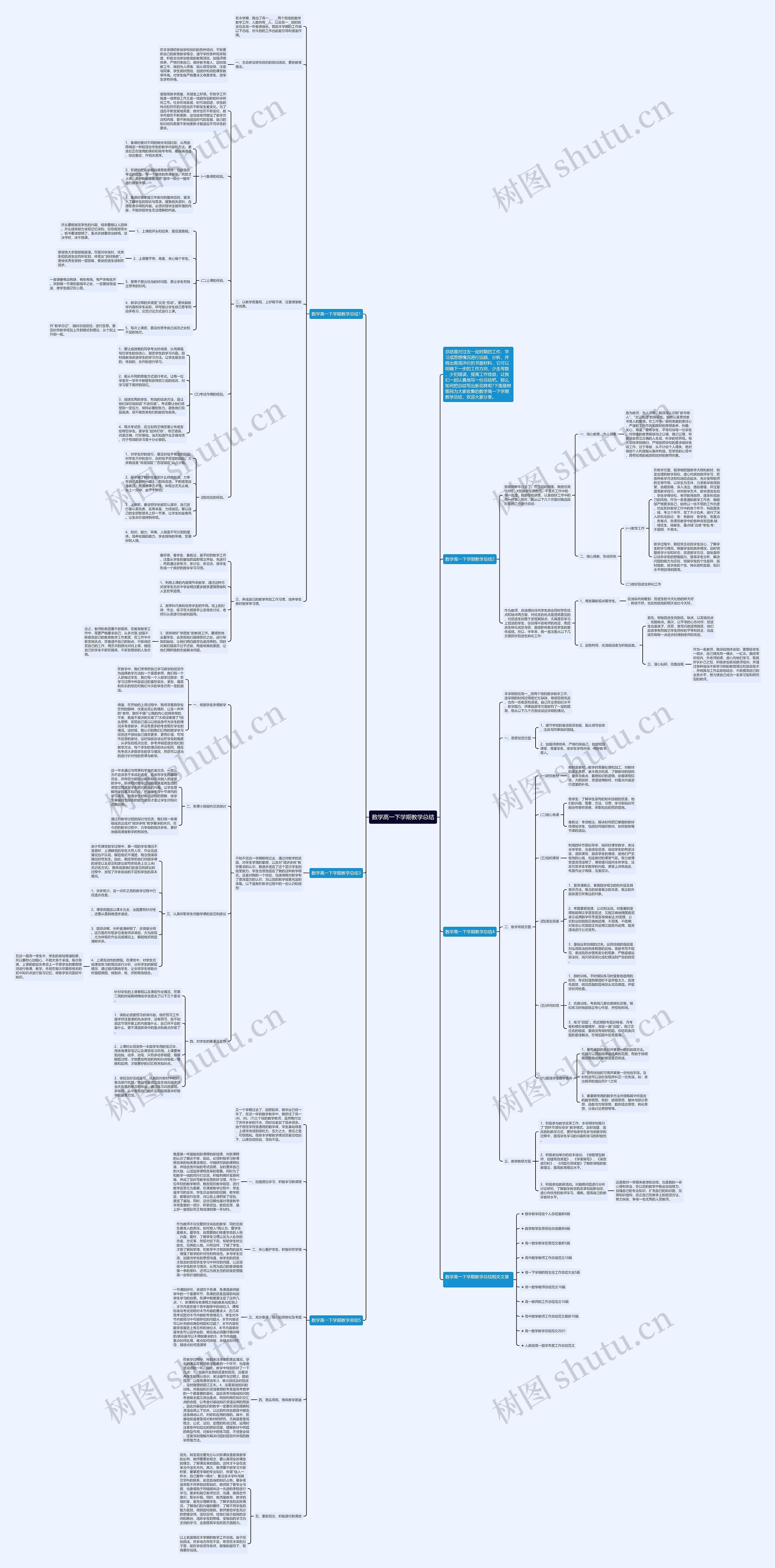 数学高一下学期教学总结思维导图高清图 数学高一下学期教学总结思维导图