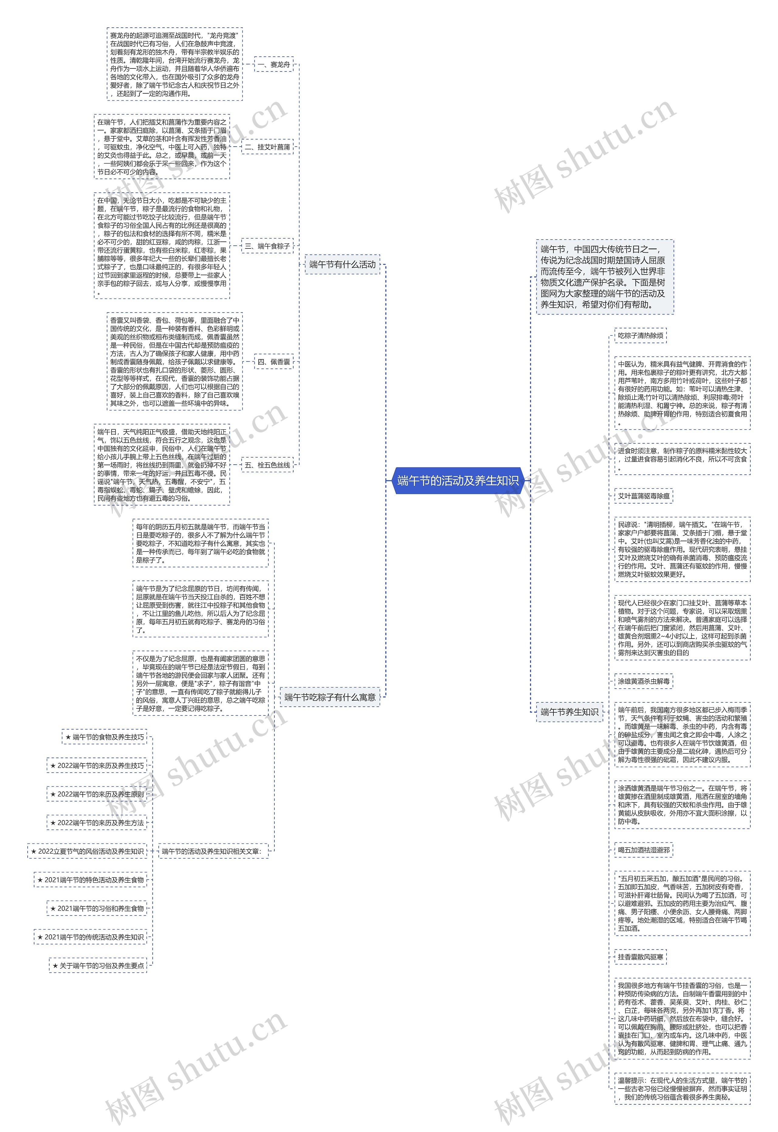 端午节的活动及养生知识思维导图