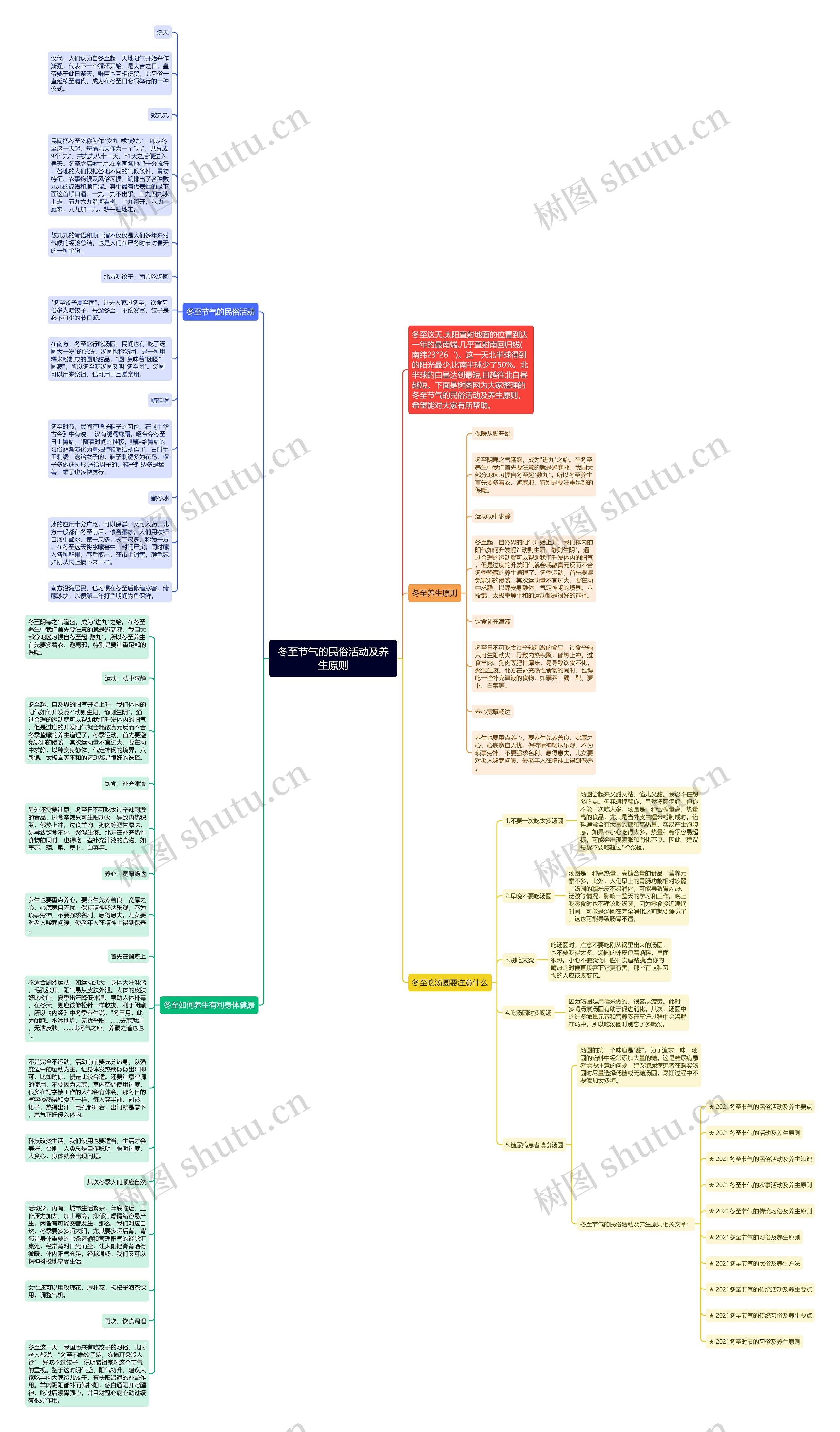 冬至节气的民俗活动及养生原则思维导图