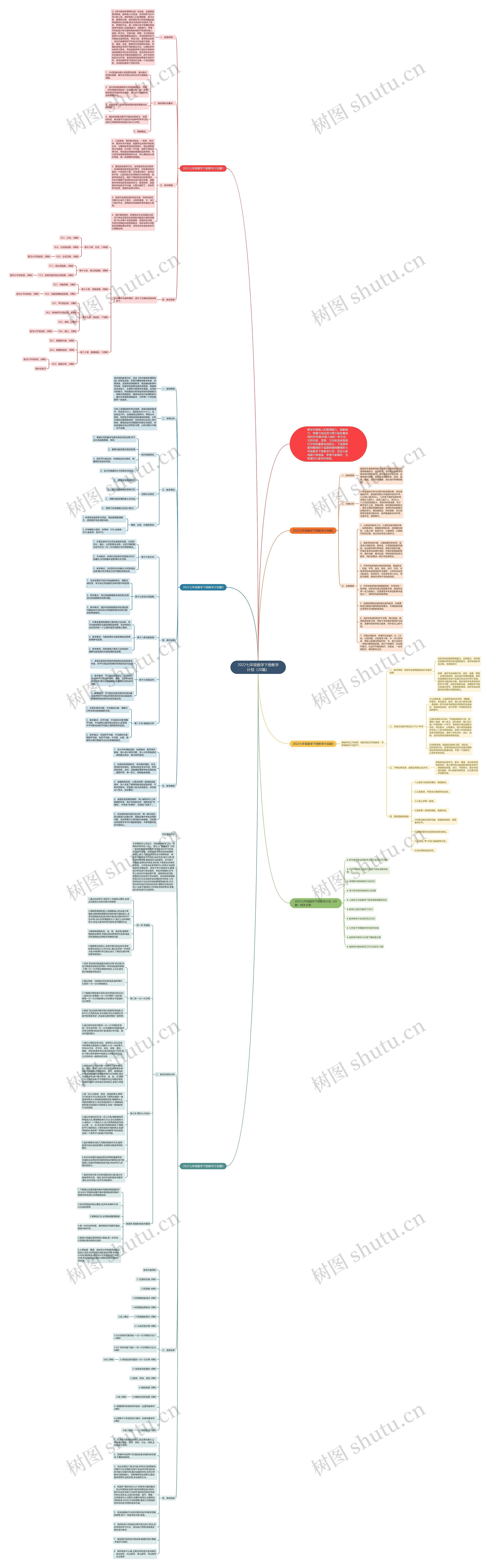2022七年级数学下册教学计划（20篇）思维导图
