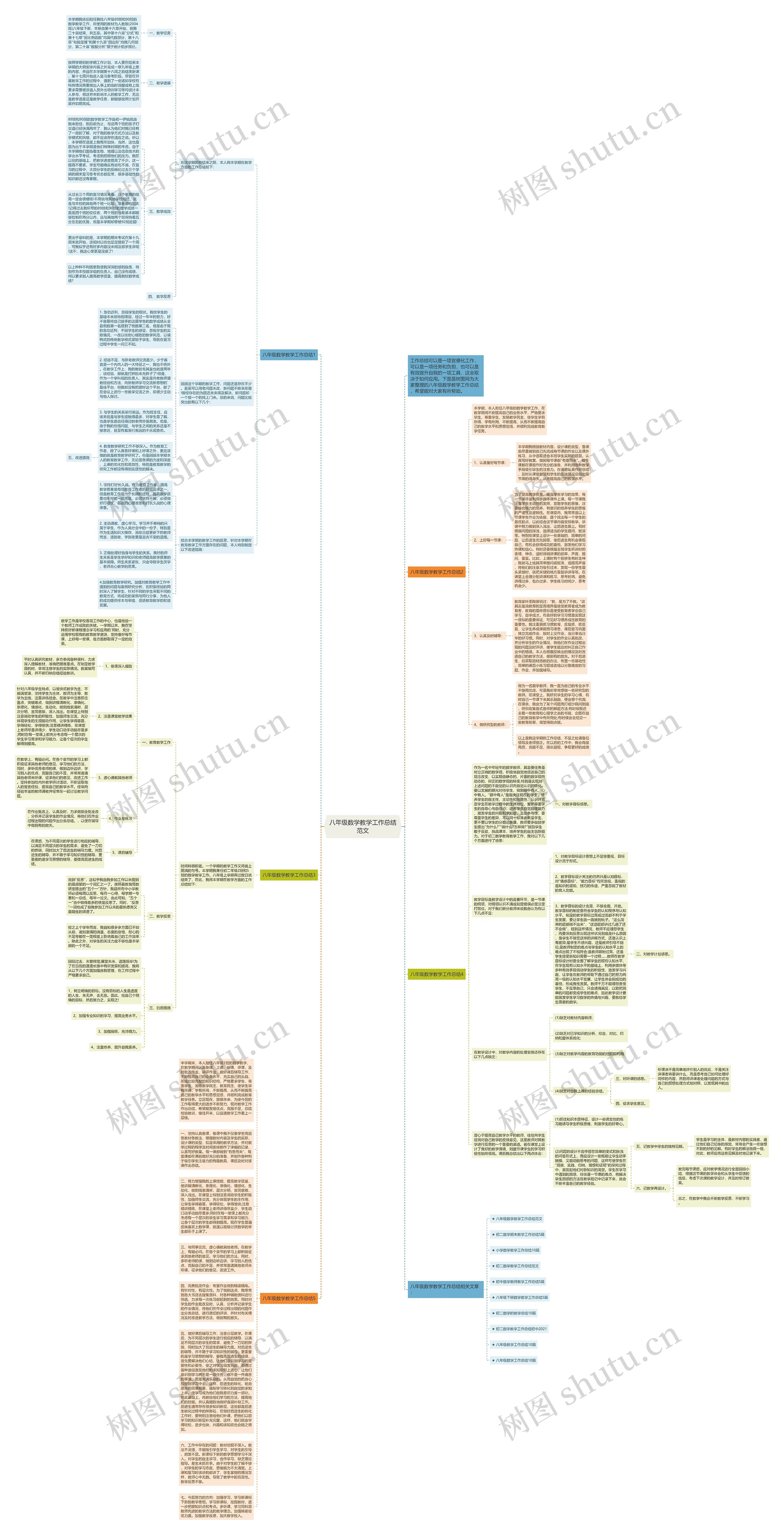 八年级数学教学工作总结范文思维导图
