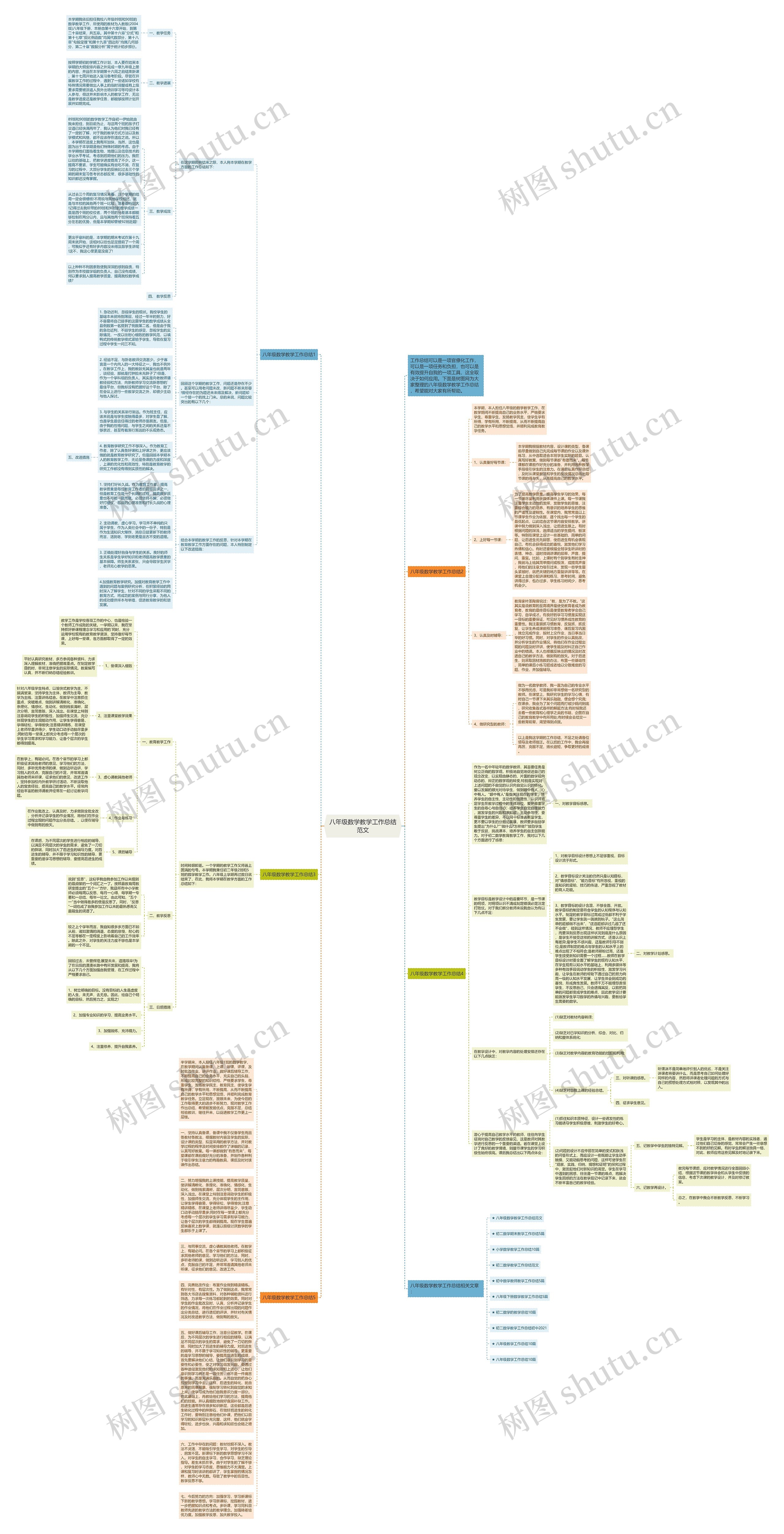 八年级数学教学工作总结范文思维导图高清图 八年级数学教学工作总结范文思维导图