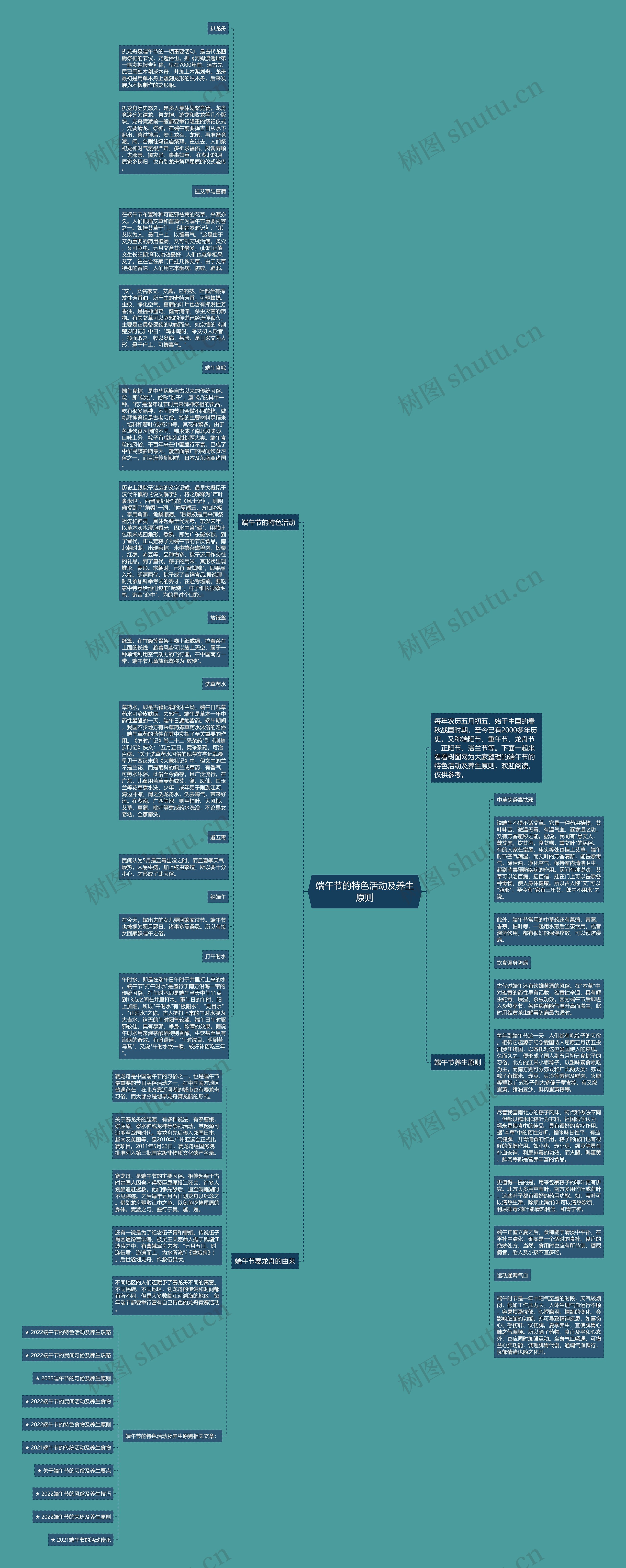 端午节的特色活动及养生原则思维导图