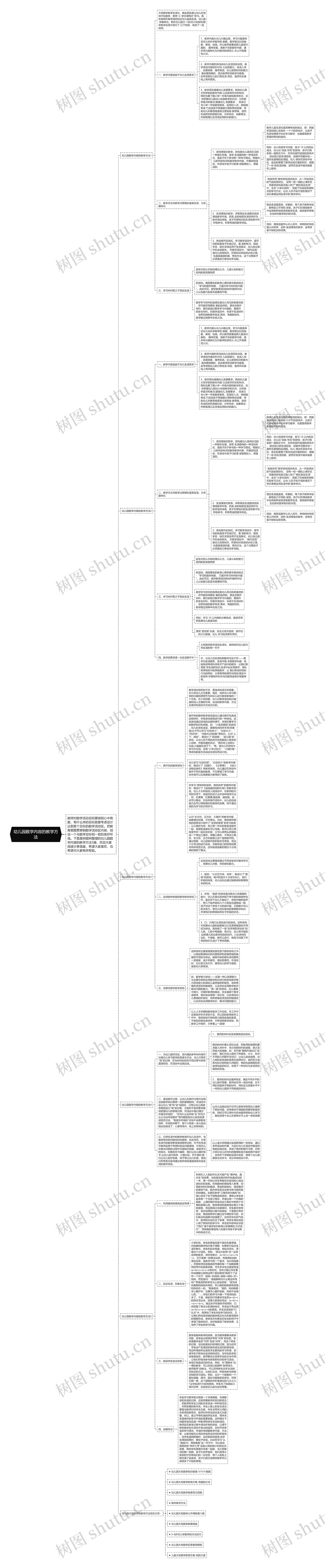 幼儿园数学内容的教学方法思维导图