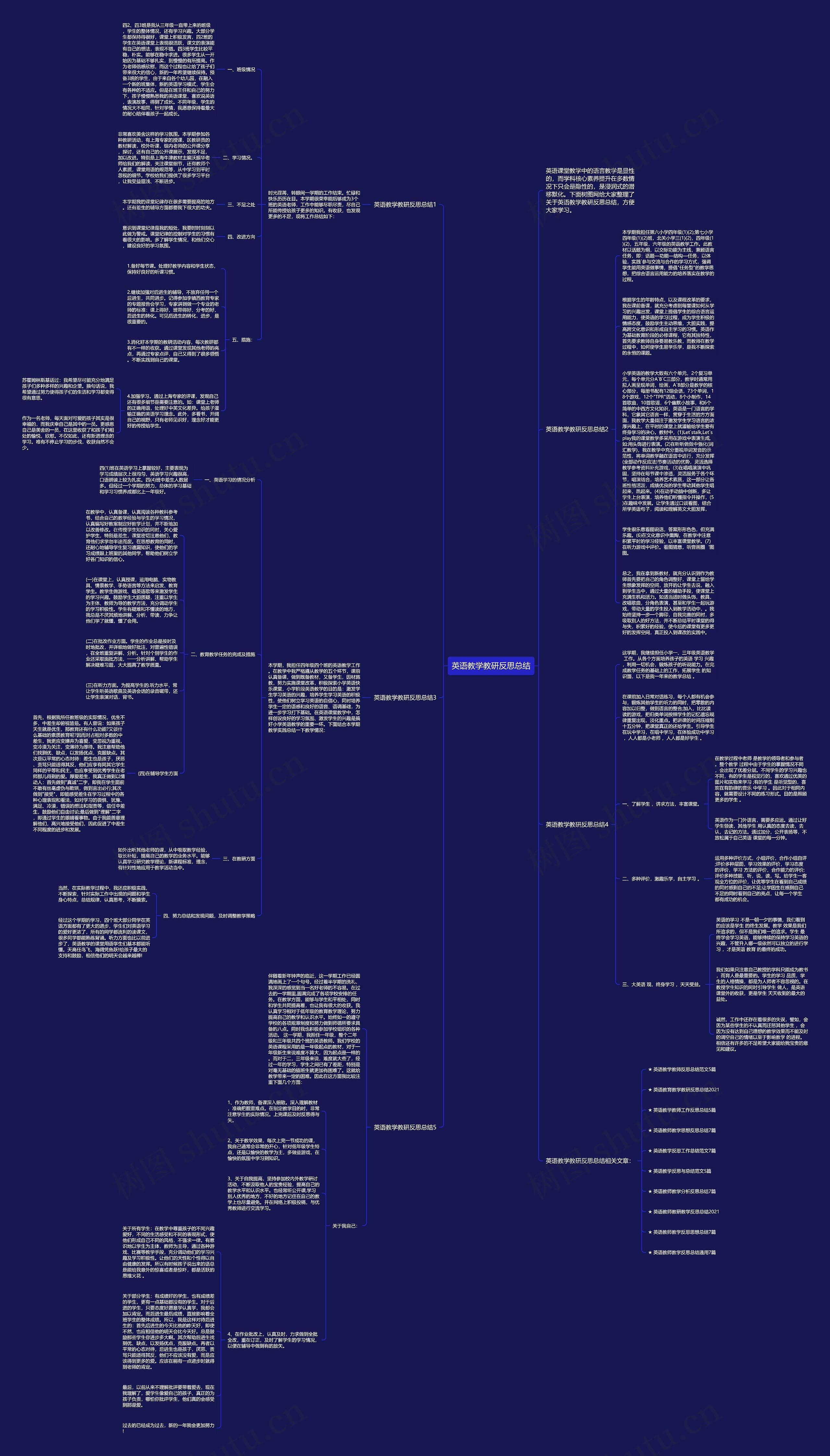 英语教学教研反思总结思维导图