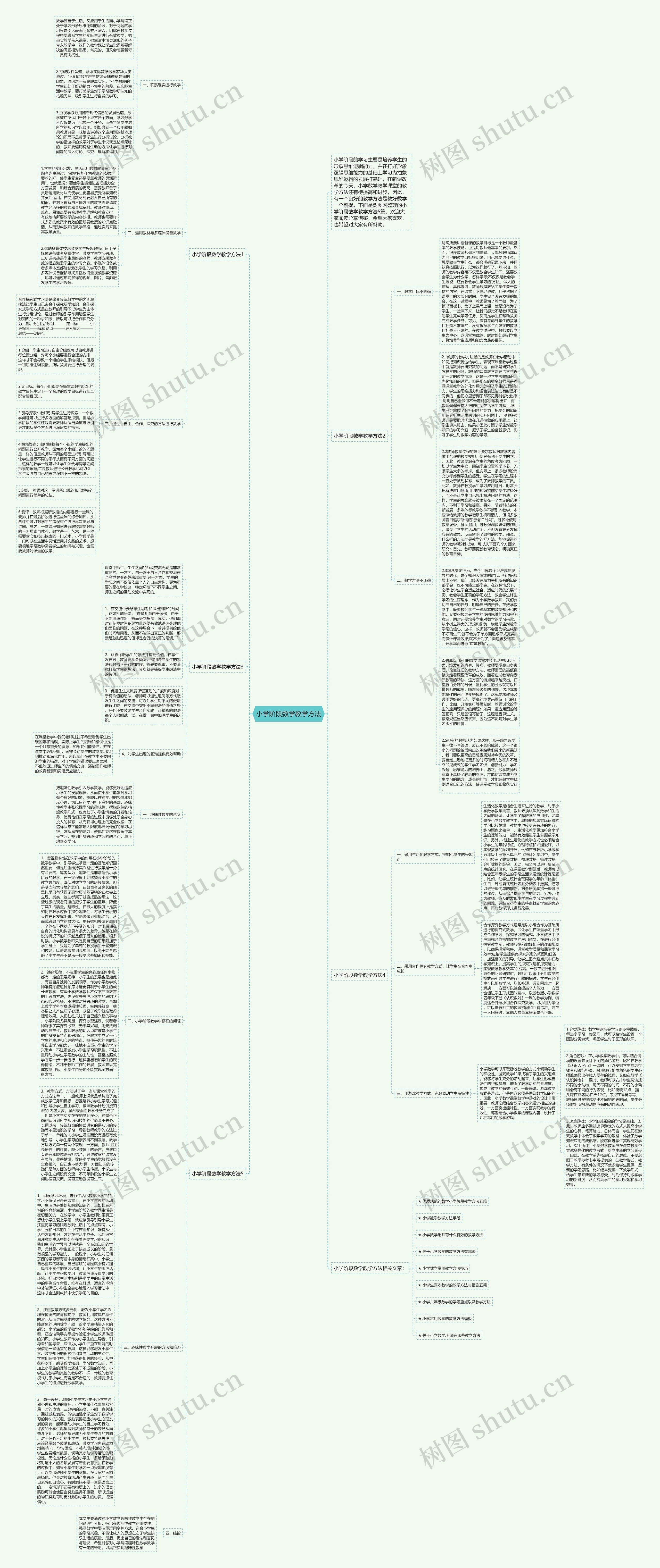 小学阶段数学教学方法思维导图