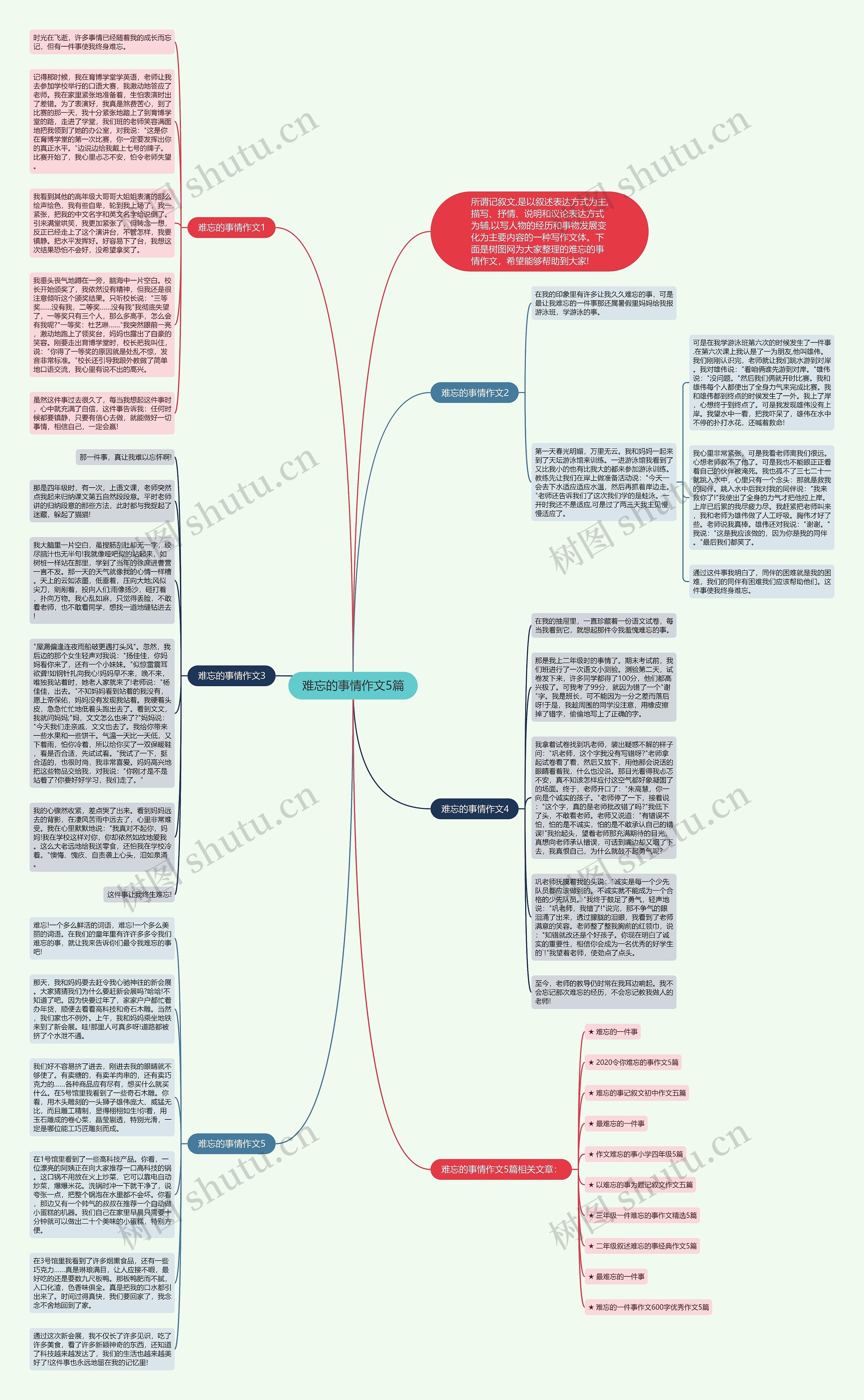 难忘的事情作文5篇思维导图
