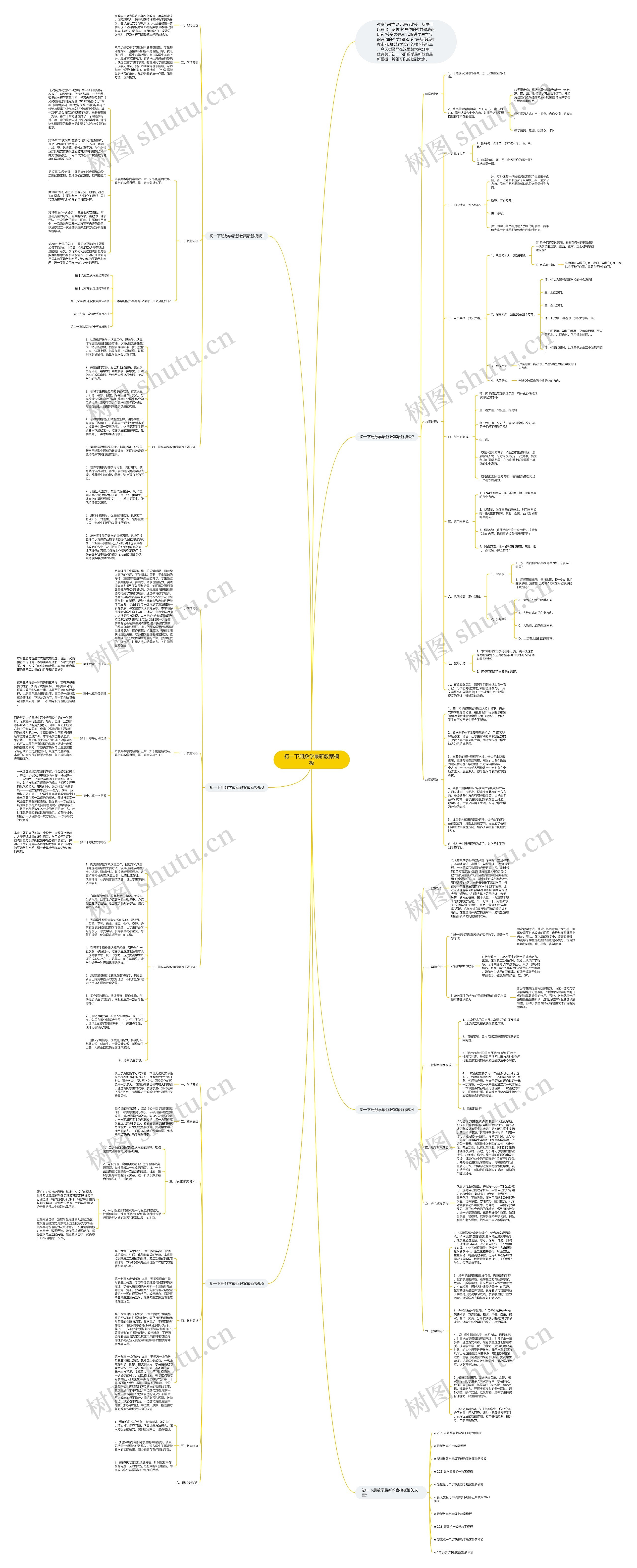 初一下册数学最新教案思维导图