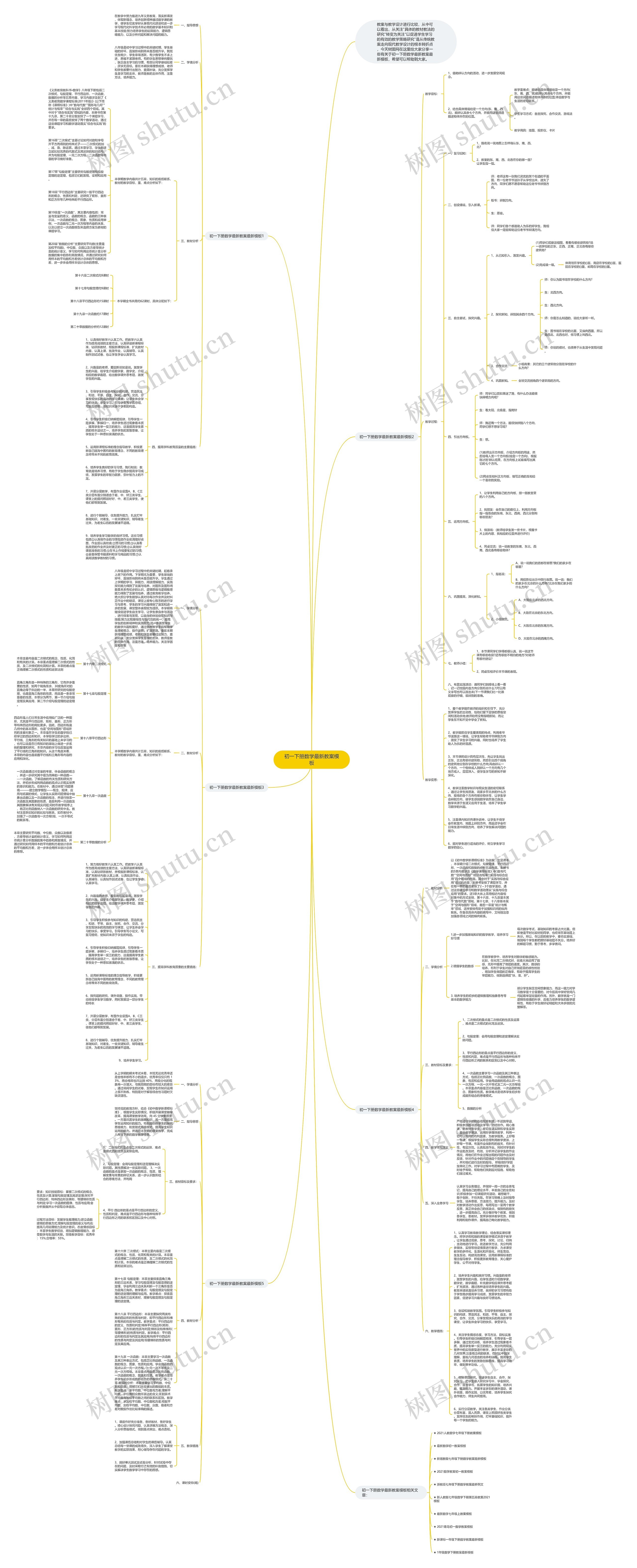 初一下册数学最新教案思维导图高清图 初一下册数学最新教案思维导图
