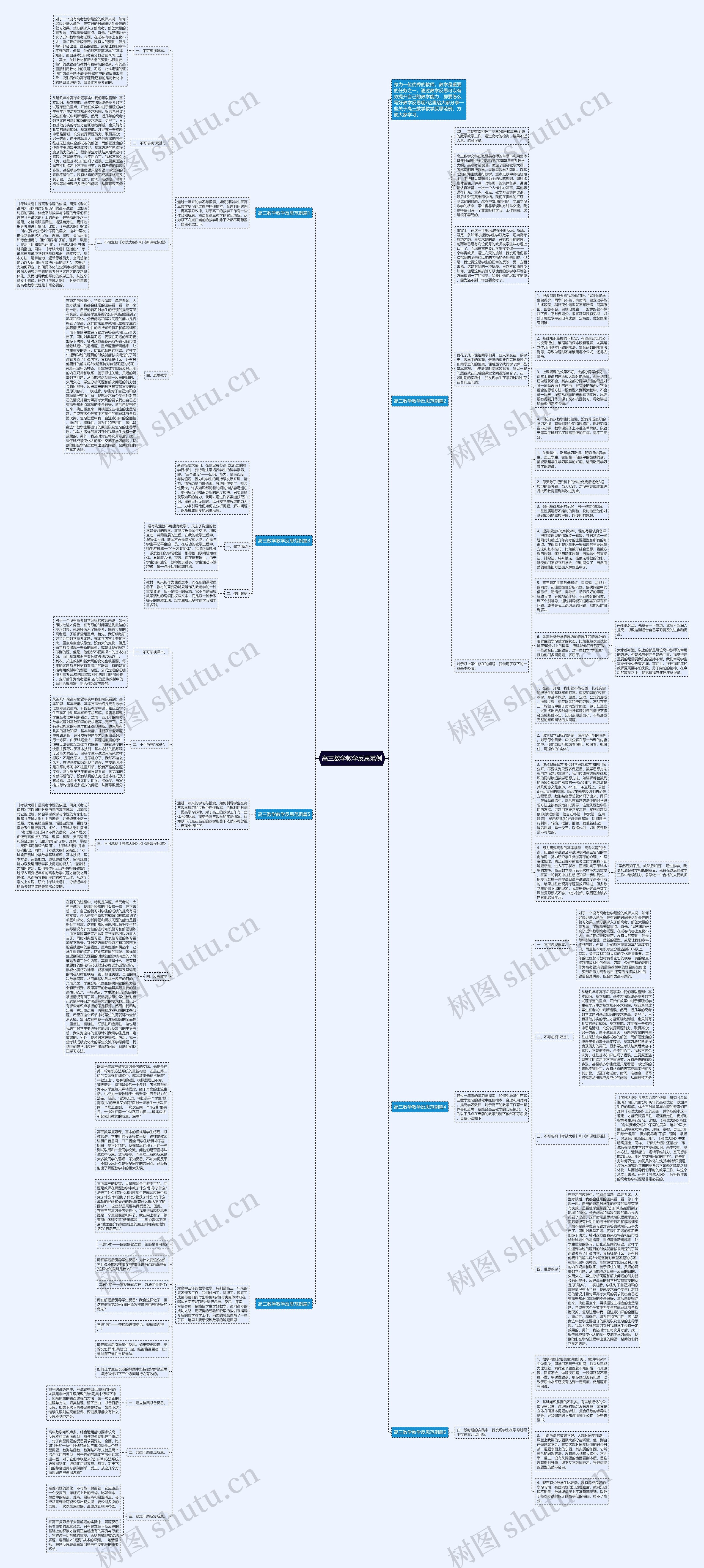高三数学教学反思范例思维导图