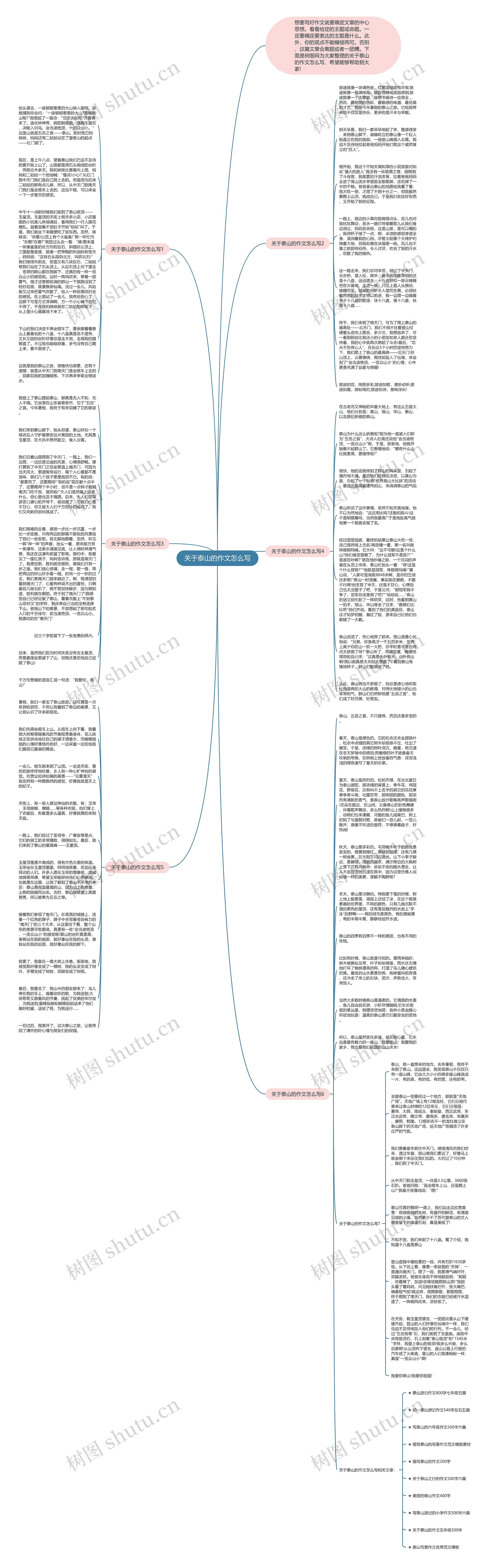 关于泰山的作文怎么写思维导图