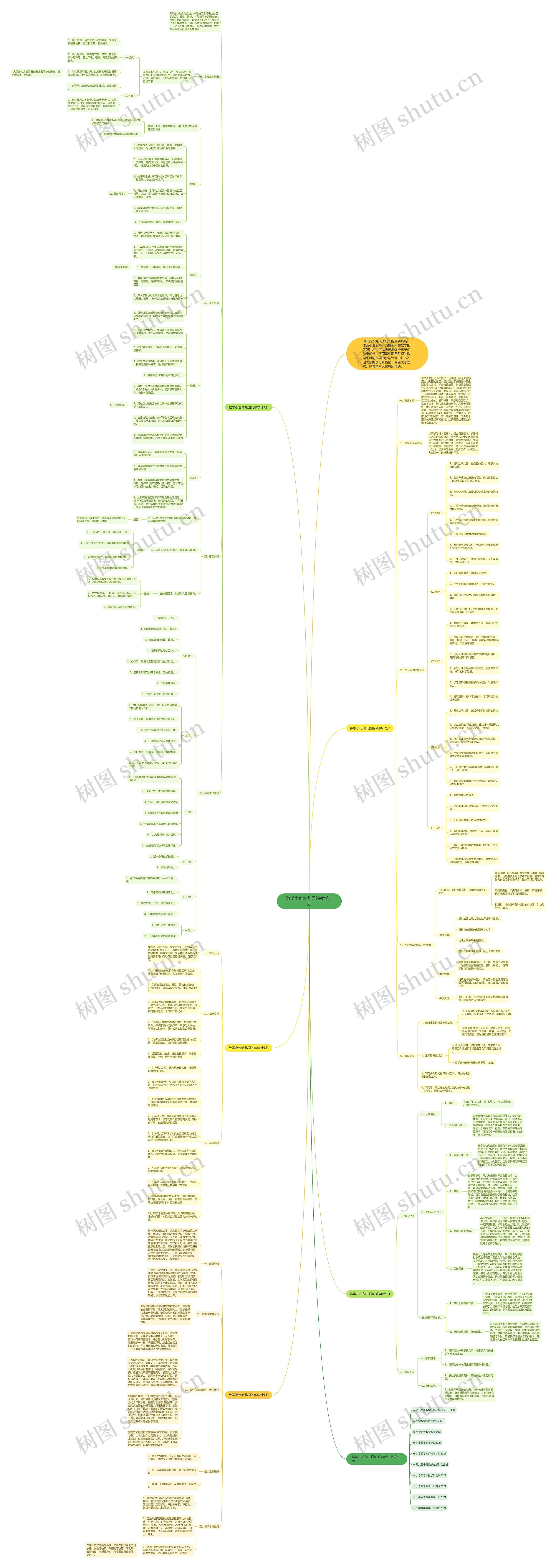 数学小班幼儿园的教学计划思维导图
