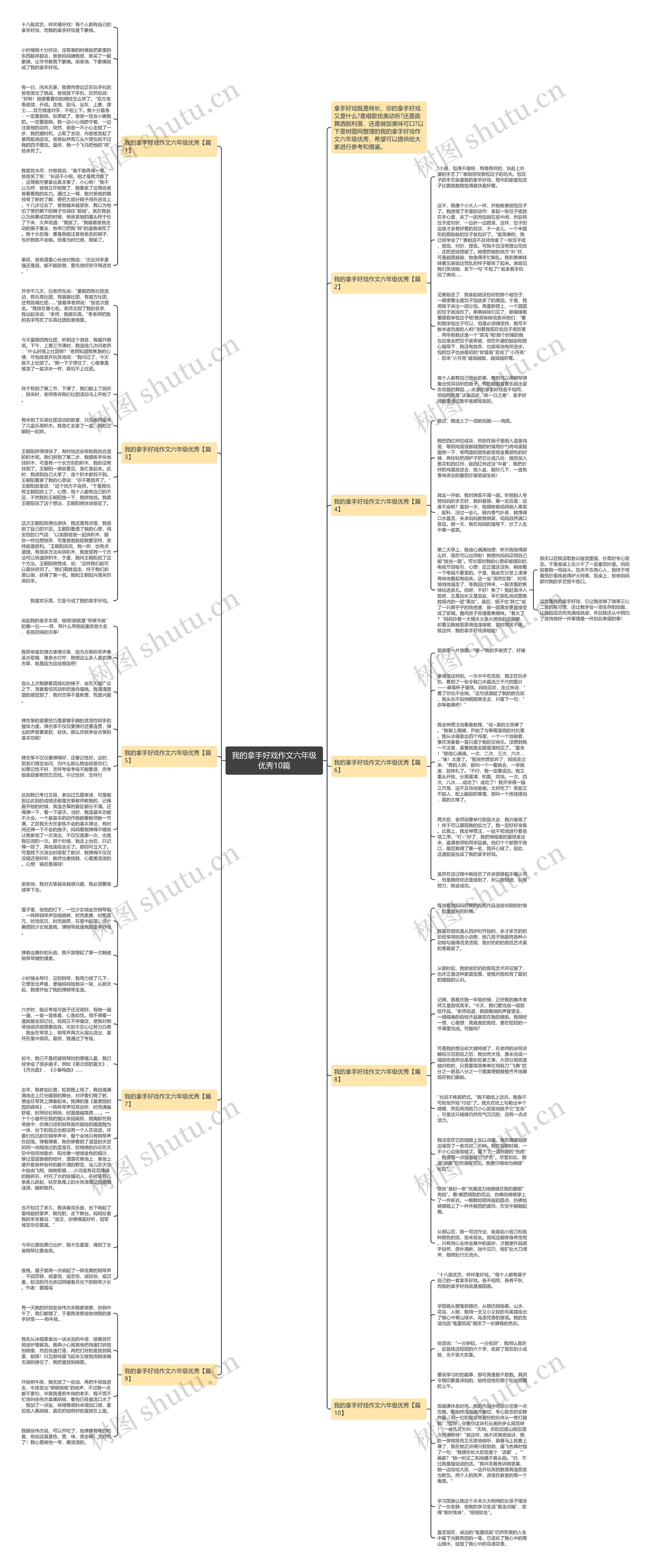 我的拿手好戏作文六年级优秀10篇思维导图