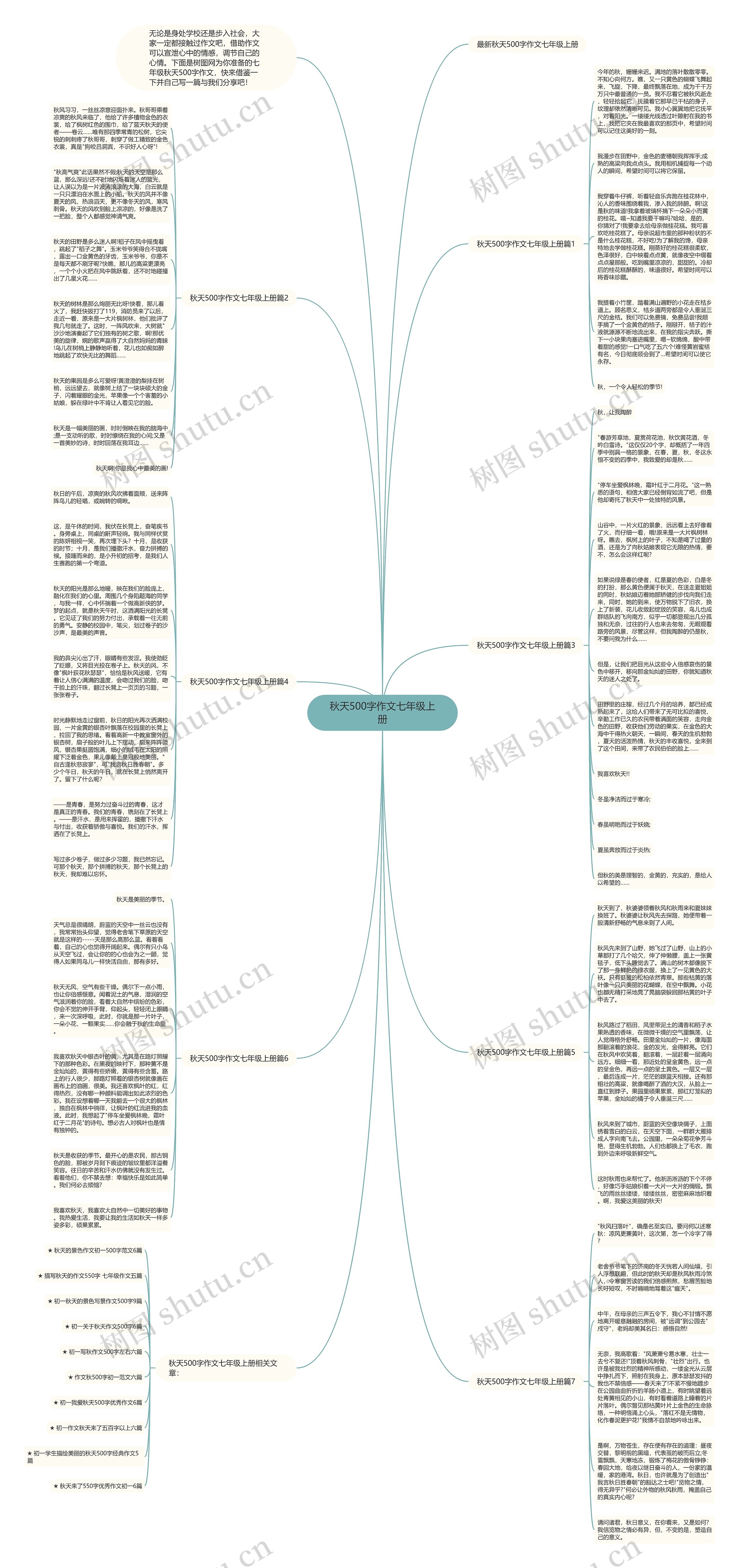 秋天500字作文七年级上册思维导图